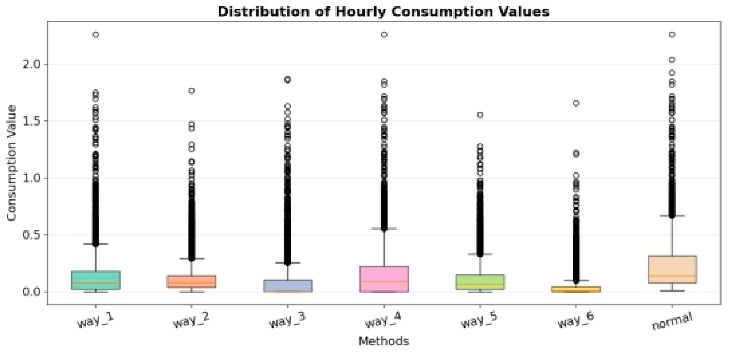 Preprints 195200 g005