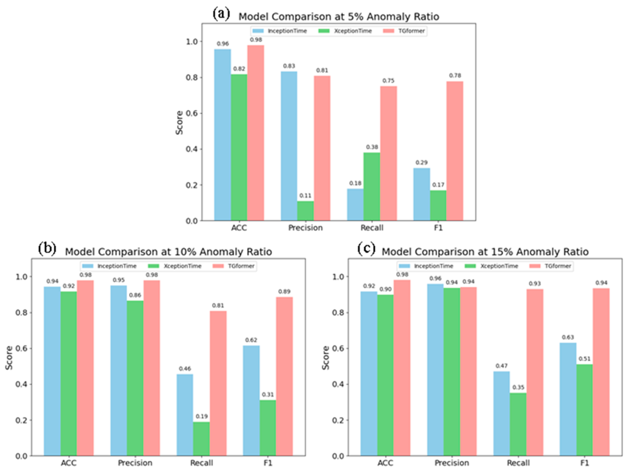Preprints 195200 g006