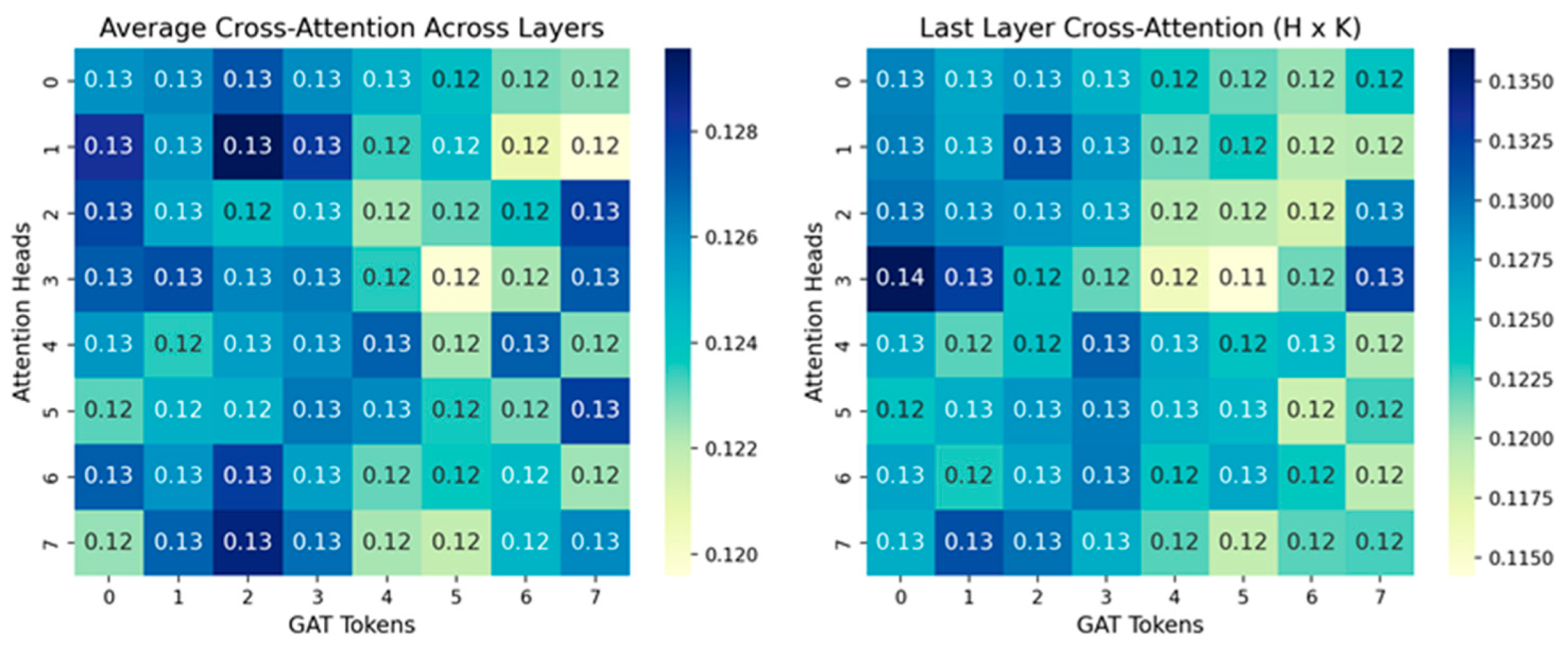 Preprints 195200 g007