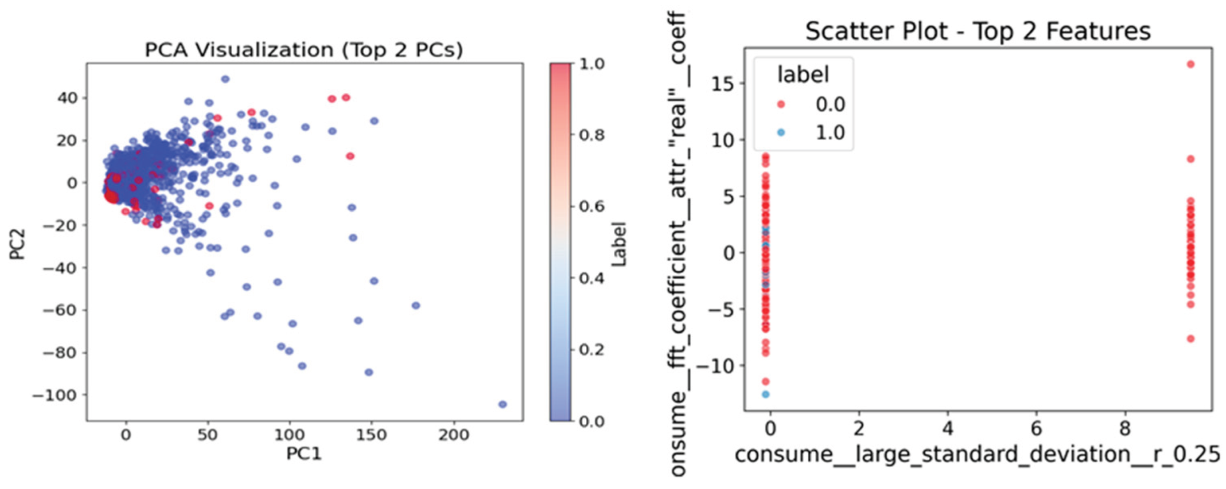 Preprints 195200 g008