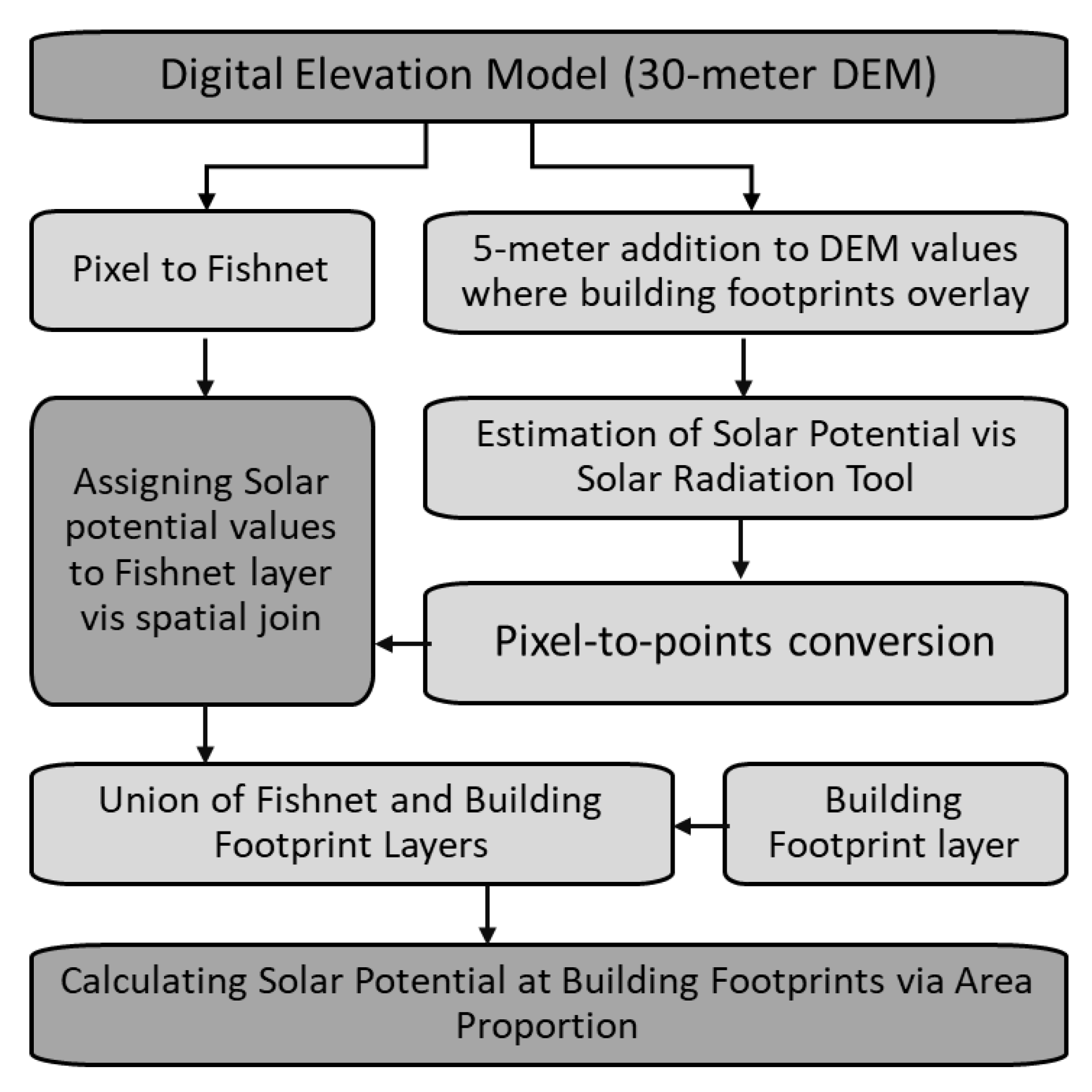 Preprints 196746 g001