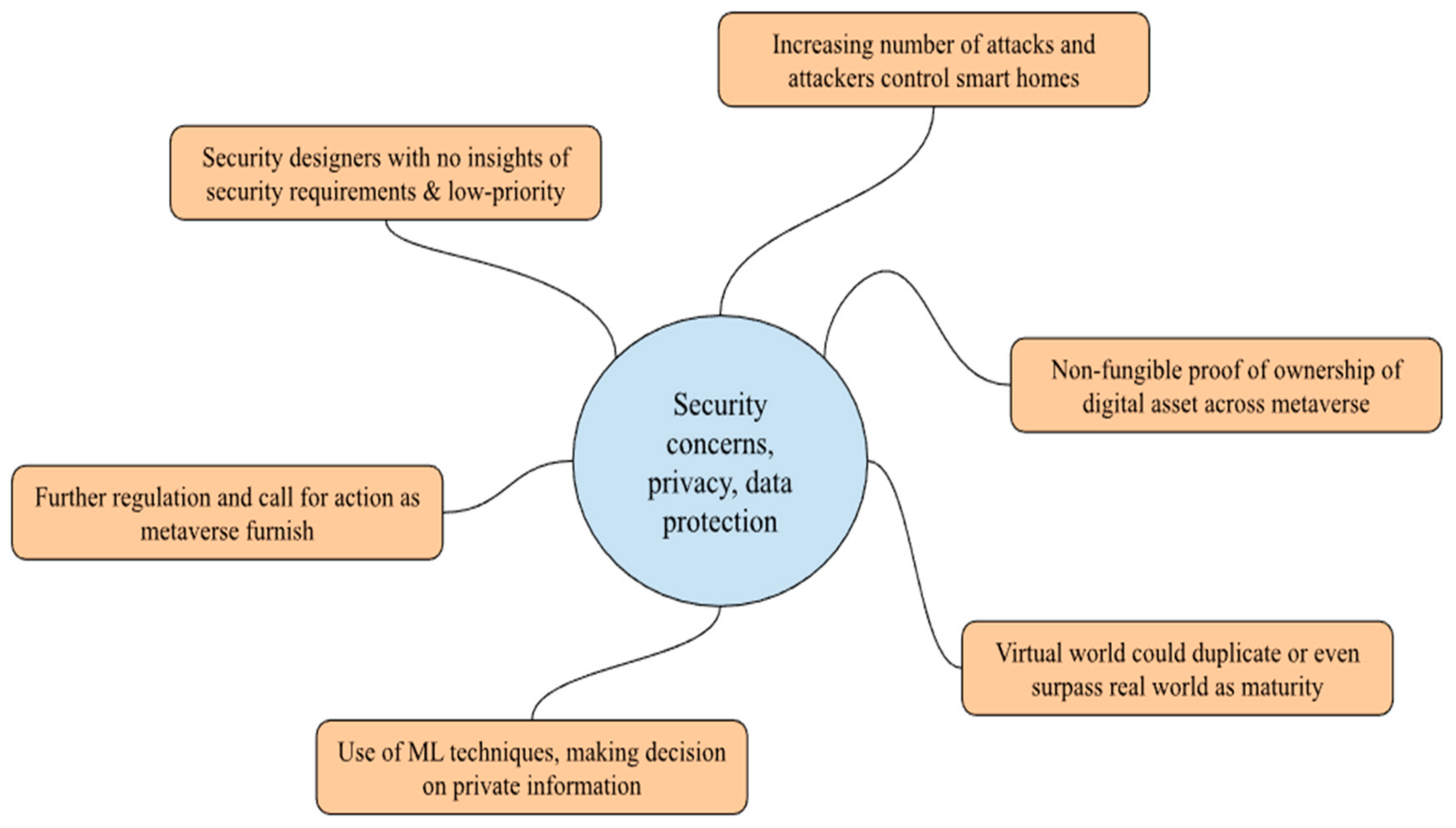 Preprints 150219 g001