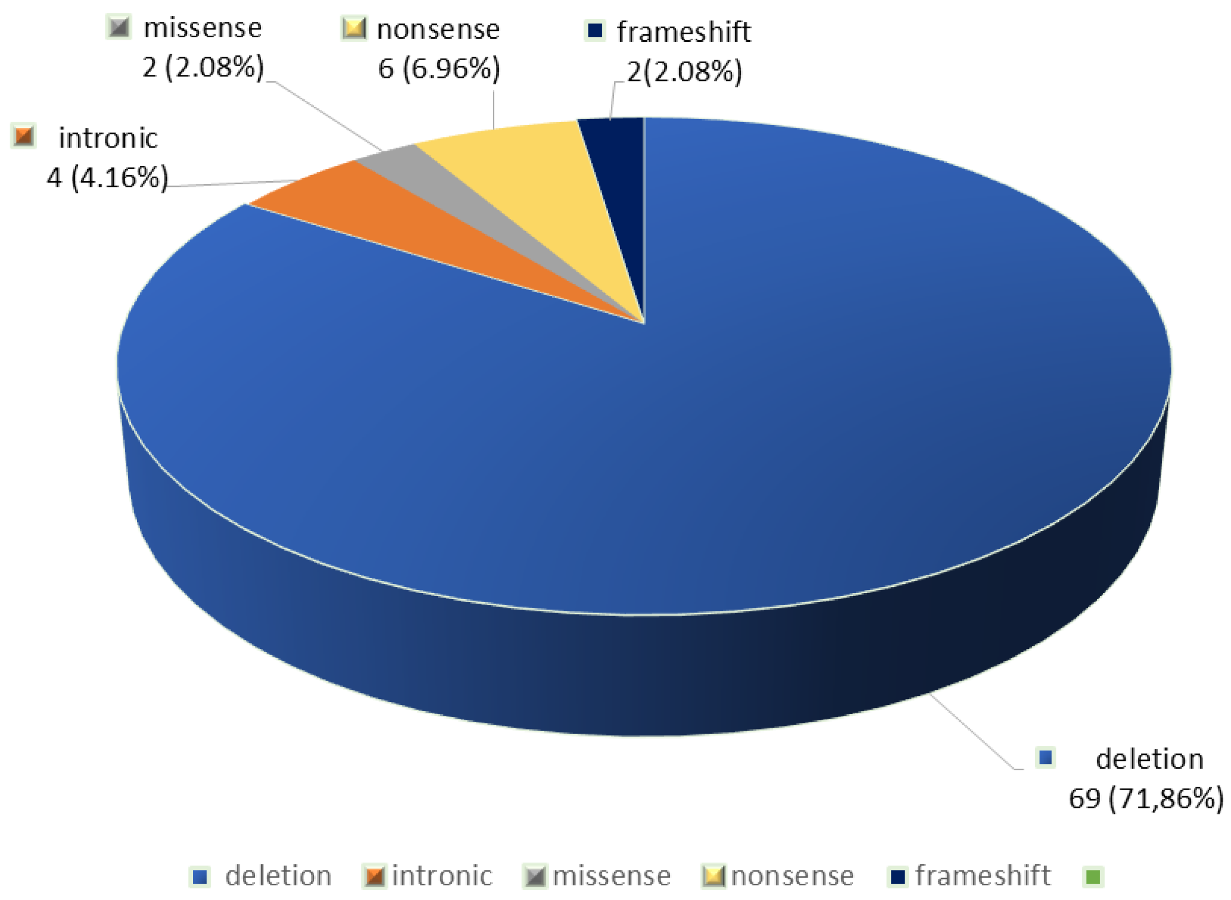 Preprints 167581 g001