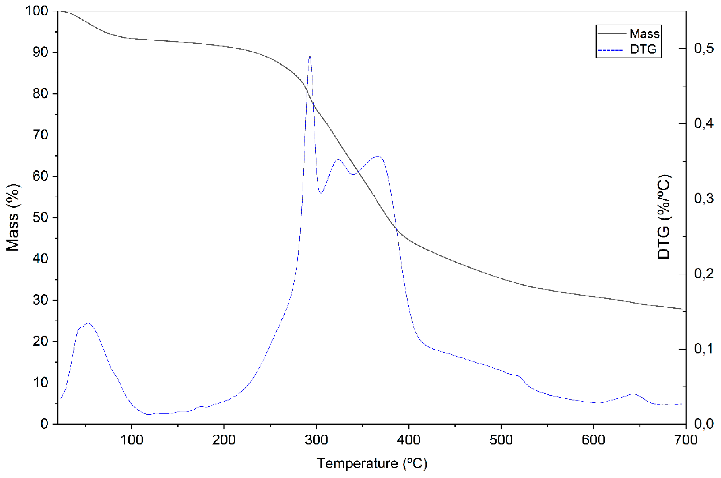Preprints 184737 g001