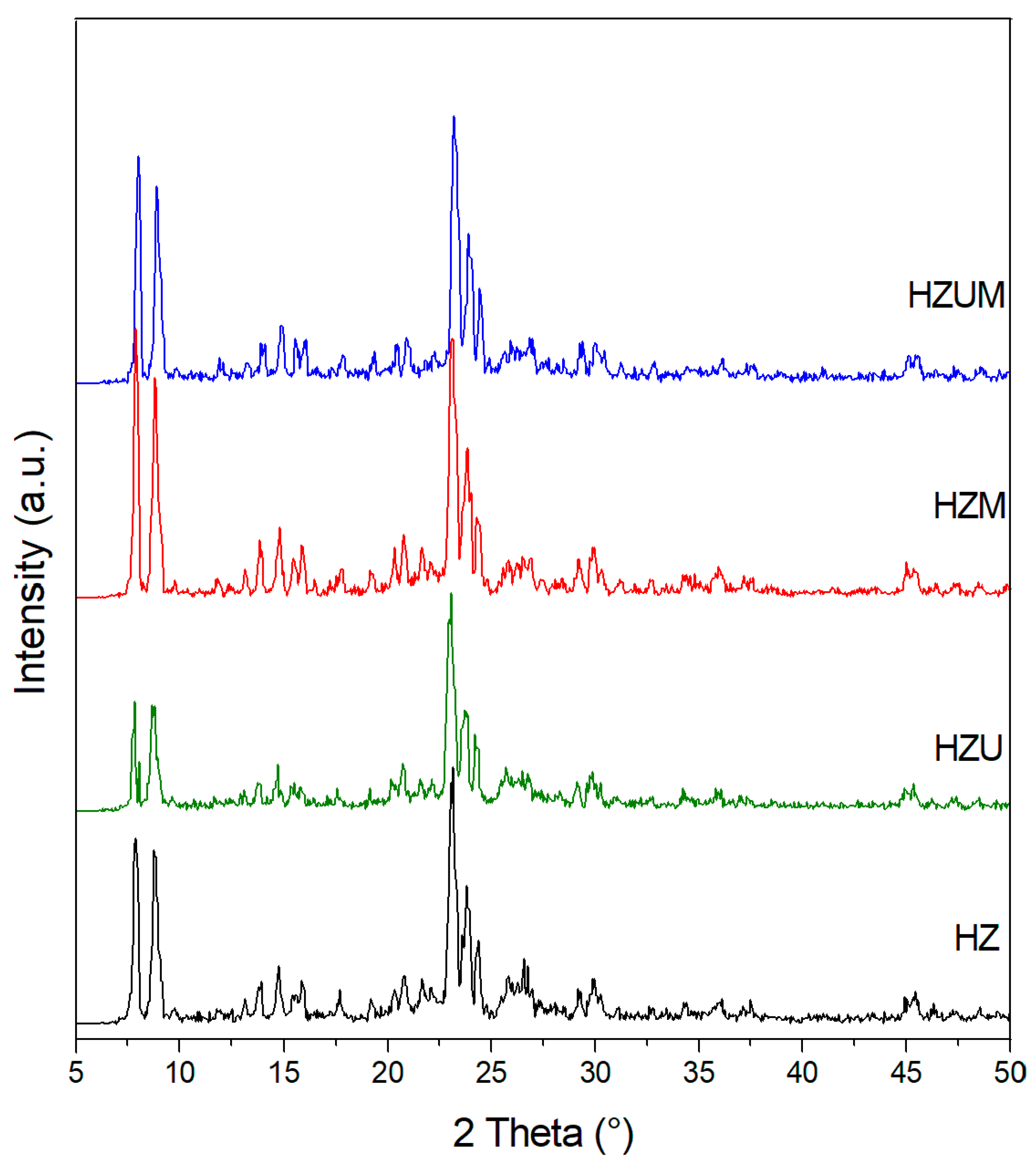 Preprints 184737 g002