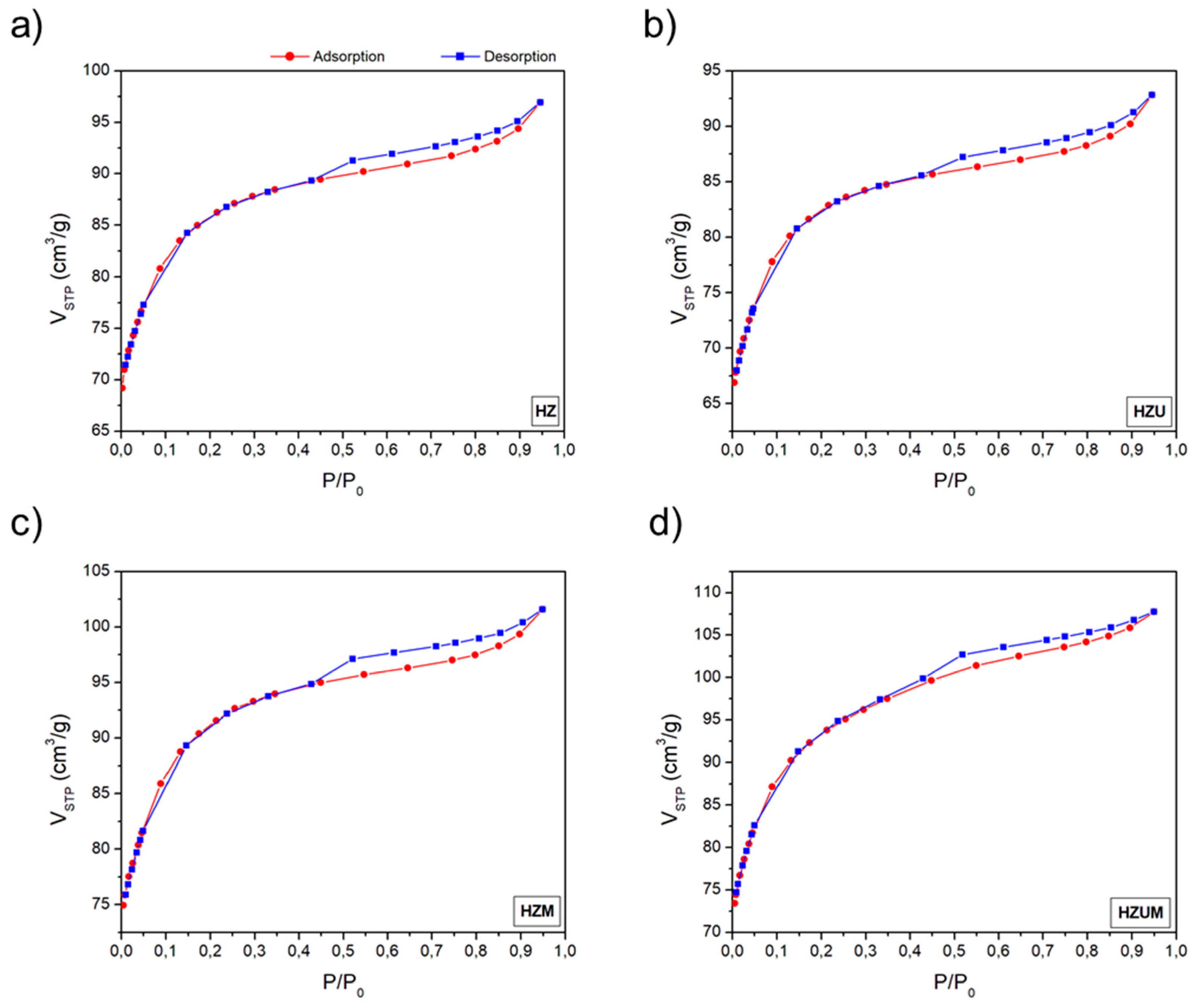 Preprints 184737 g003