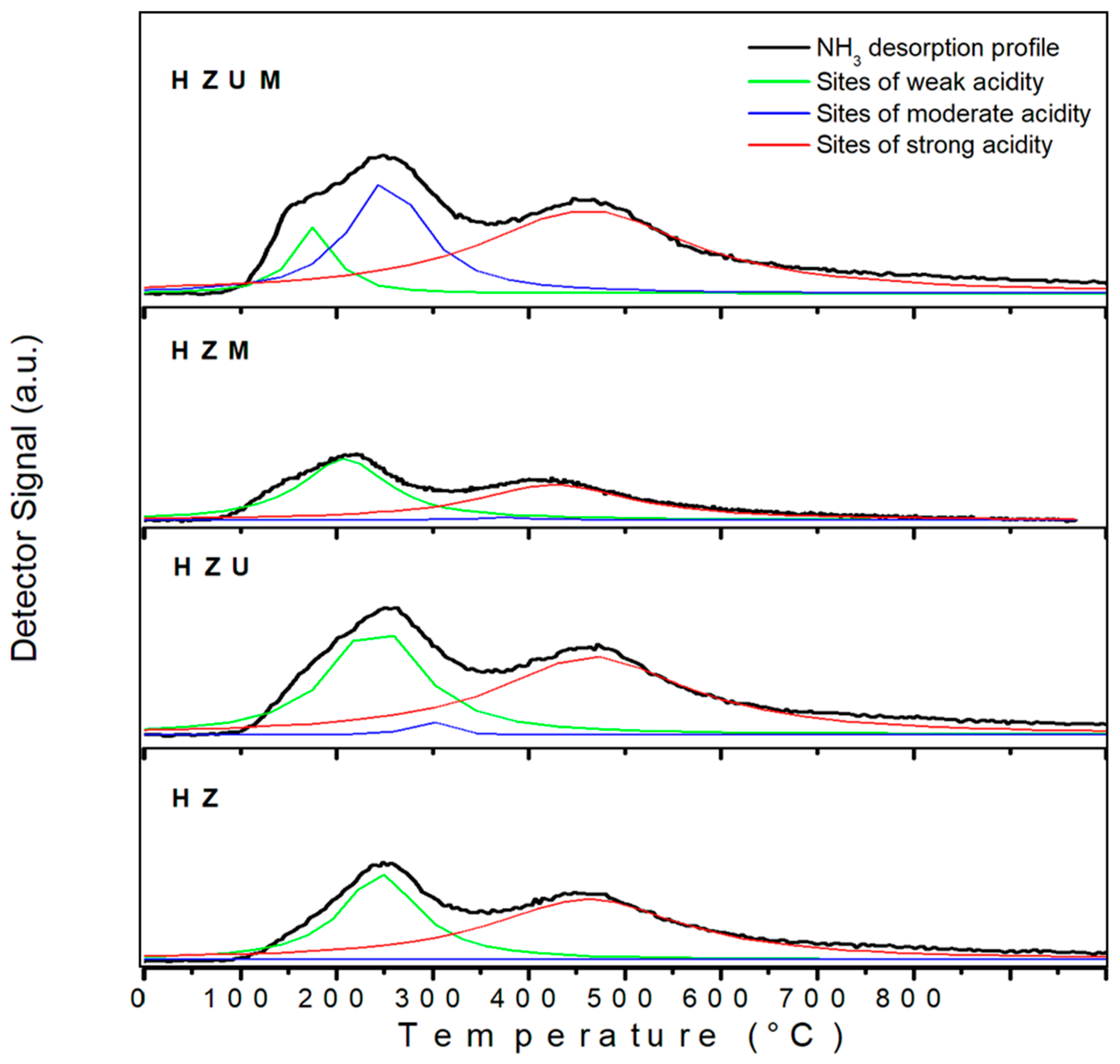 Preprints 184737 g004