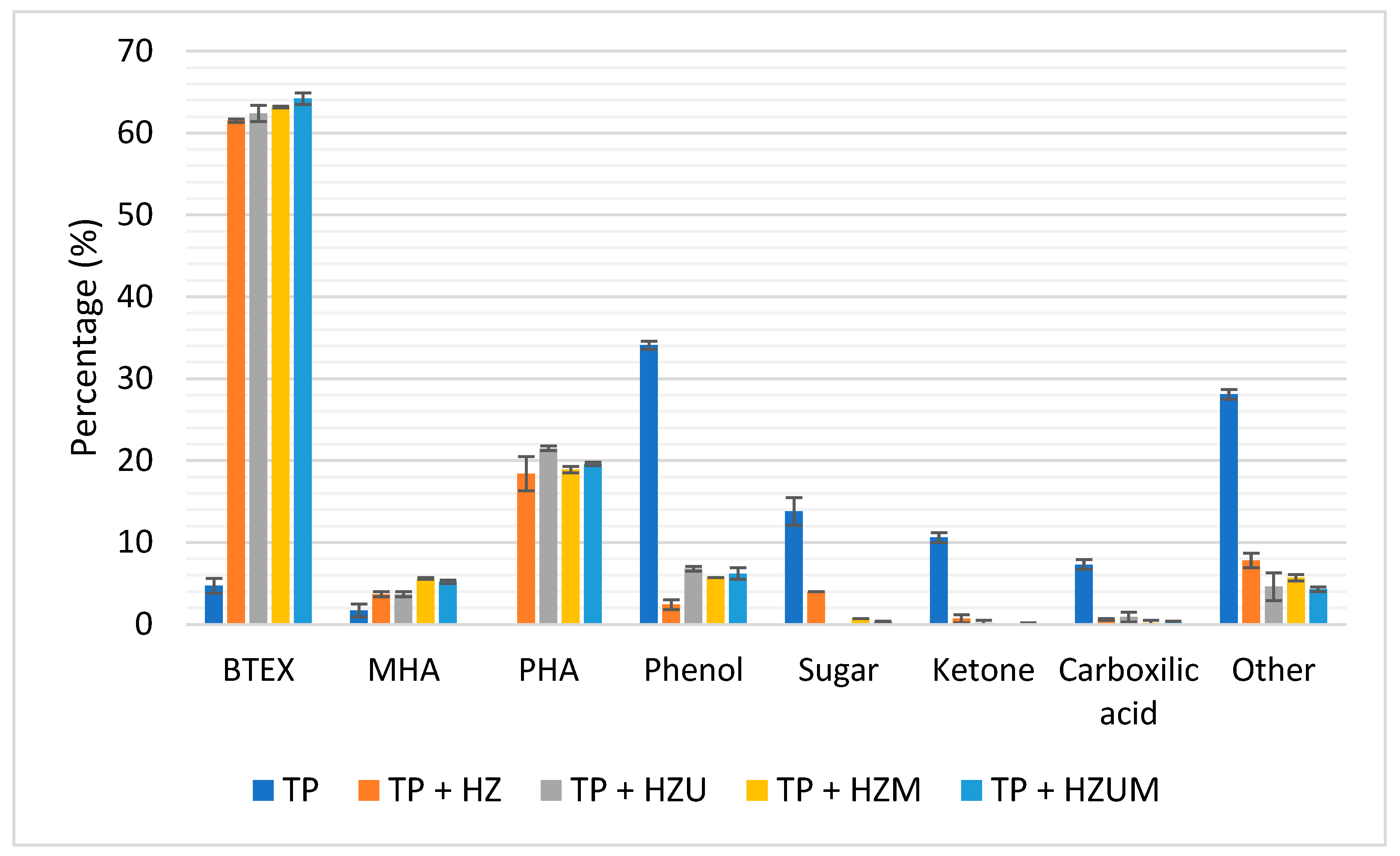 Preprints 184737 g006