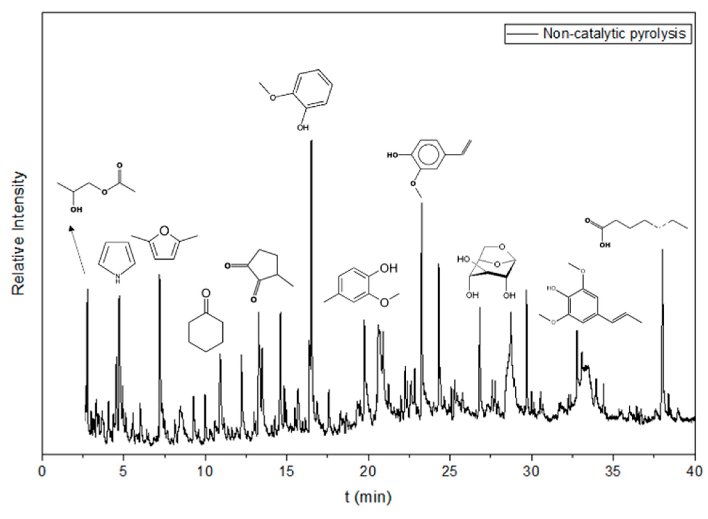 Preprints 184737 g007a