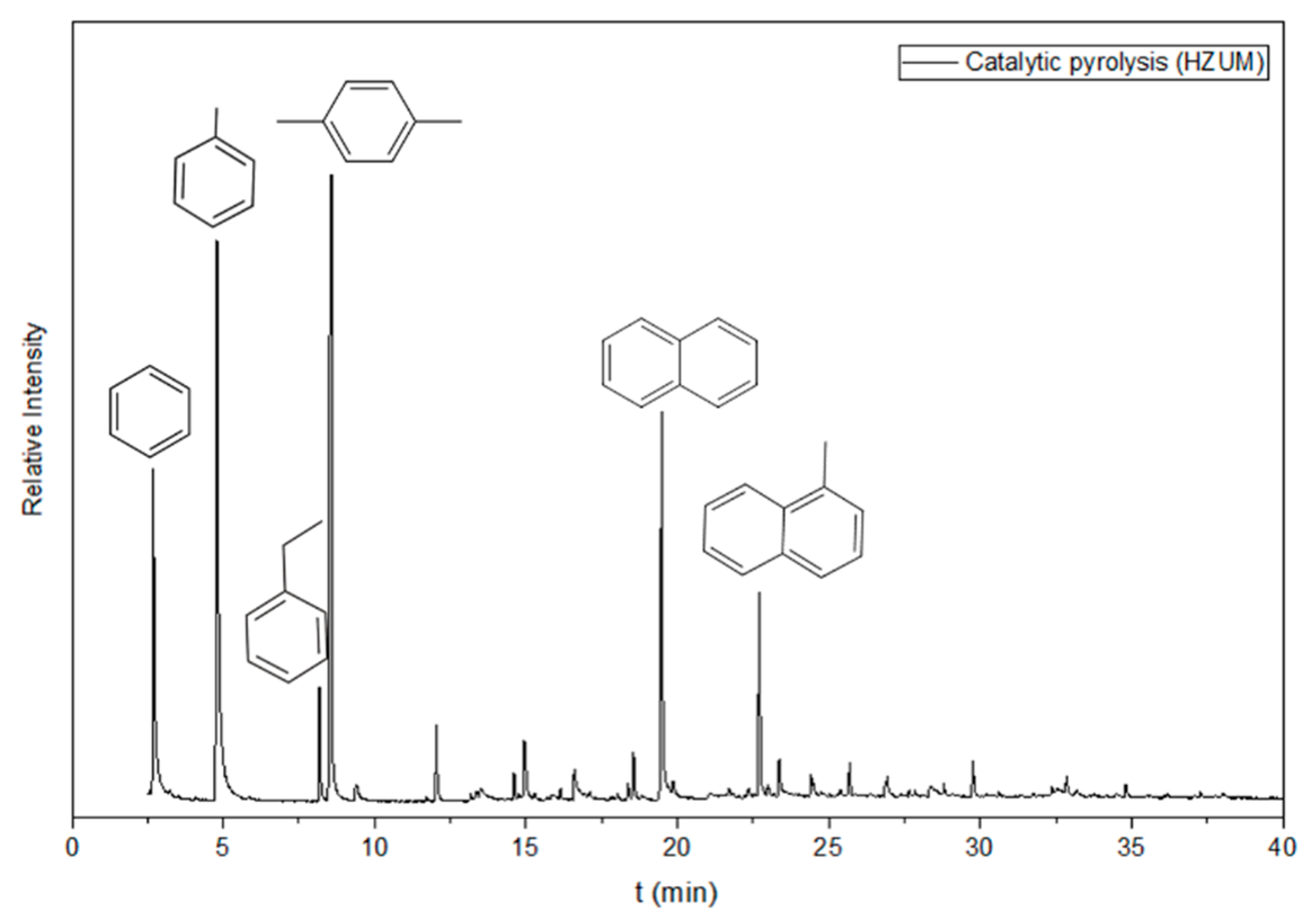 Preprints 184737 g007b