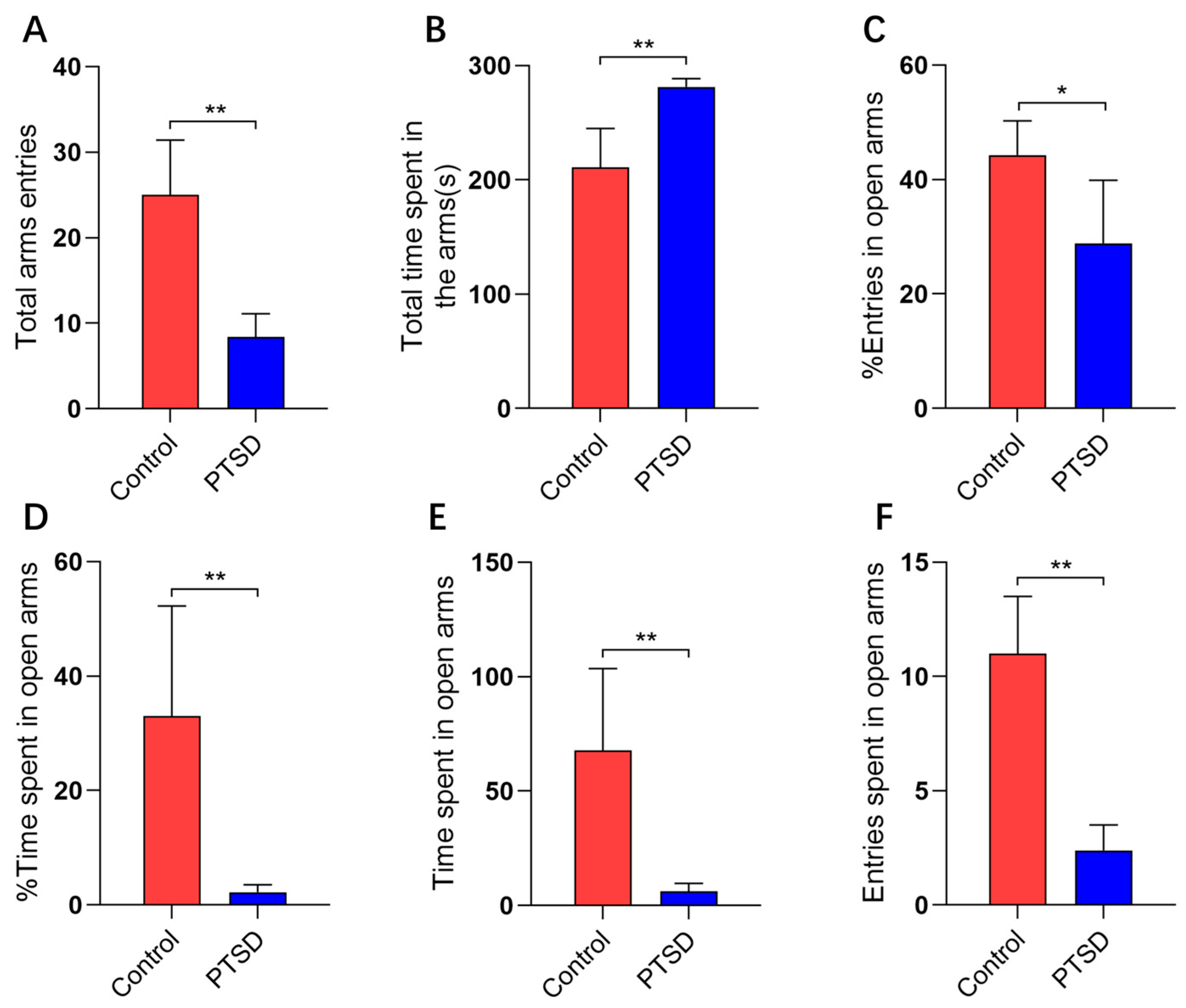 Preprints 199136 g002