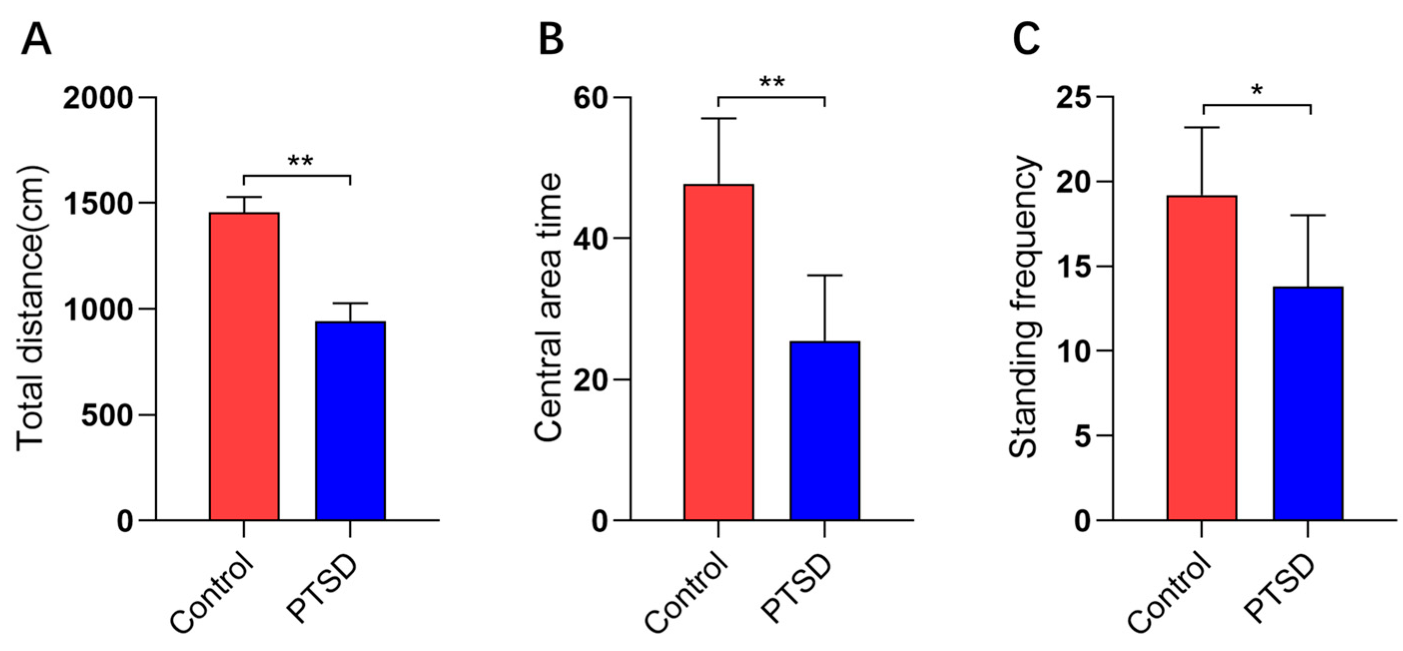 Preprints 199136 g003