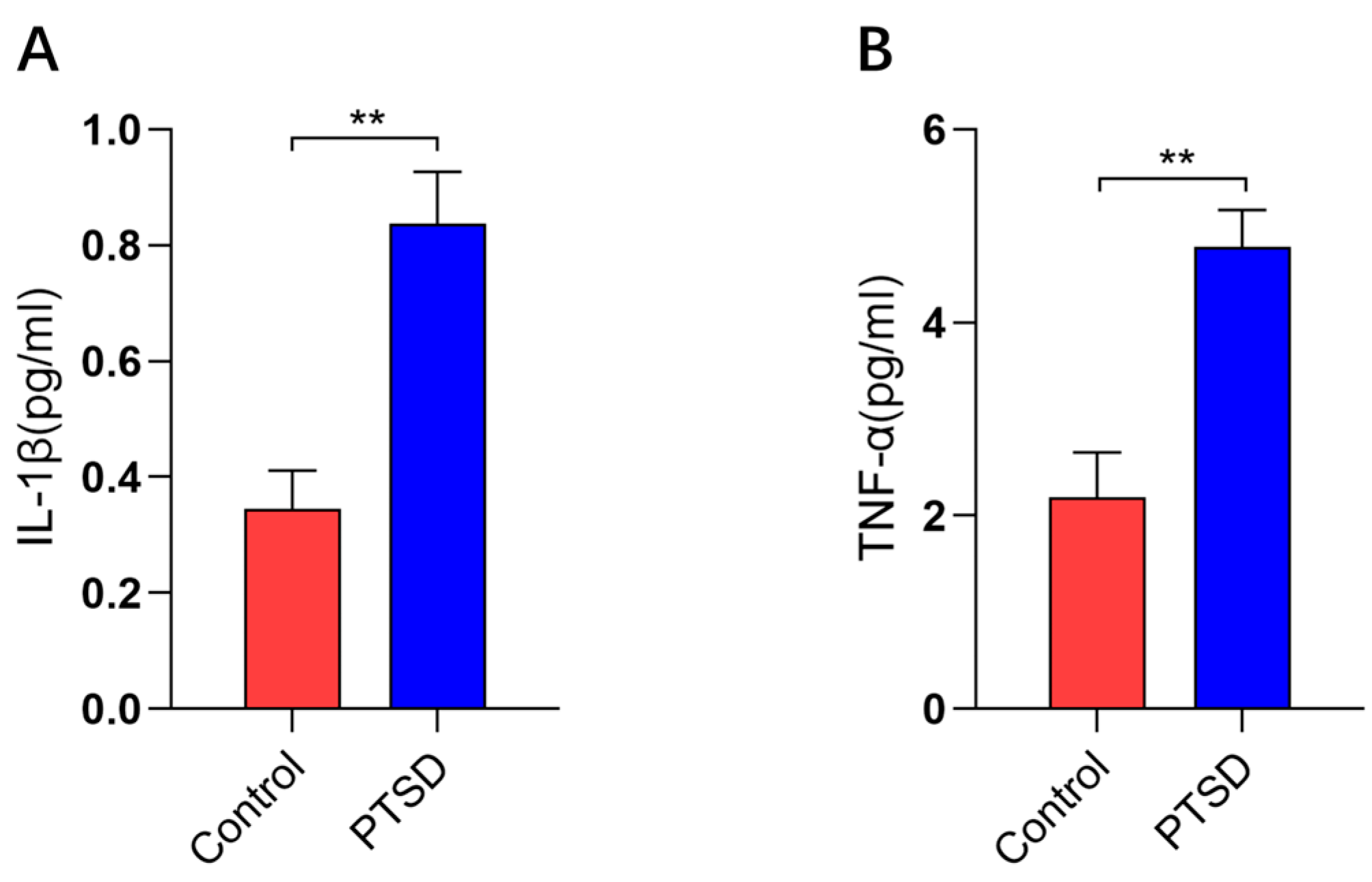 Preprints 199136 g004