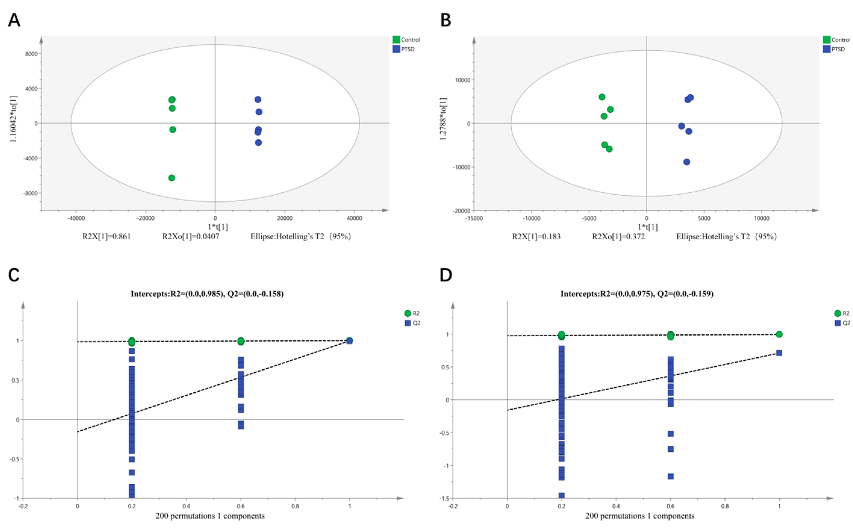Preprints 199136 g005