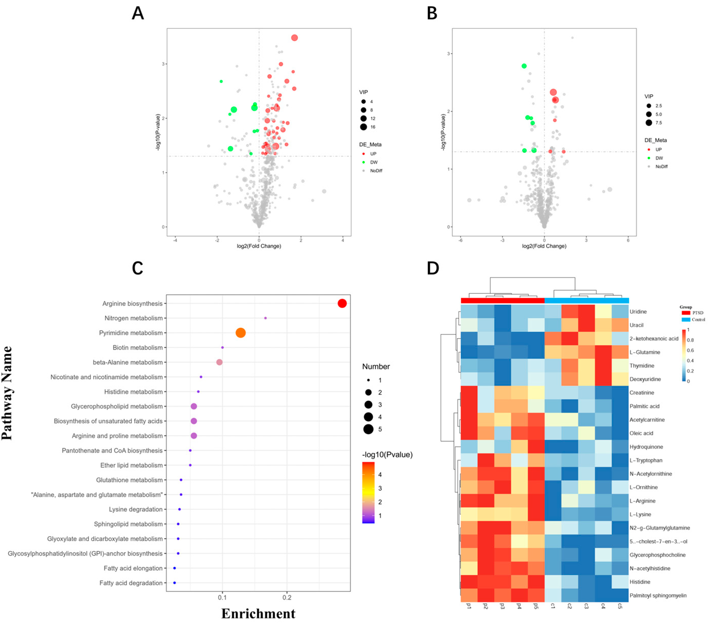 Preprints 199136 g006
