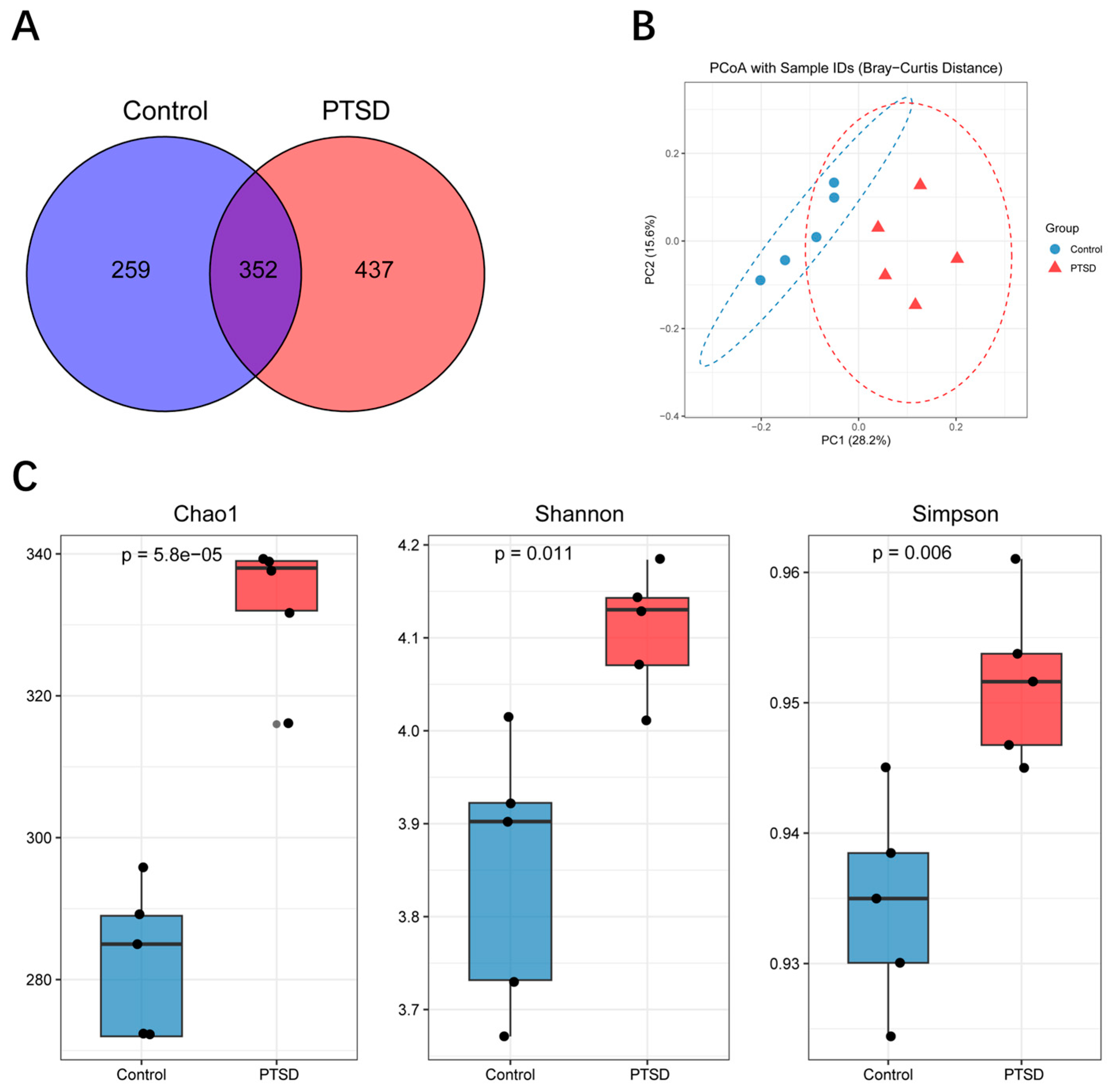 Preprints 199136 g007