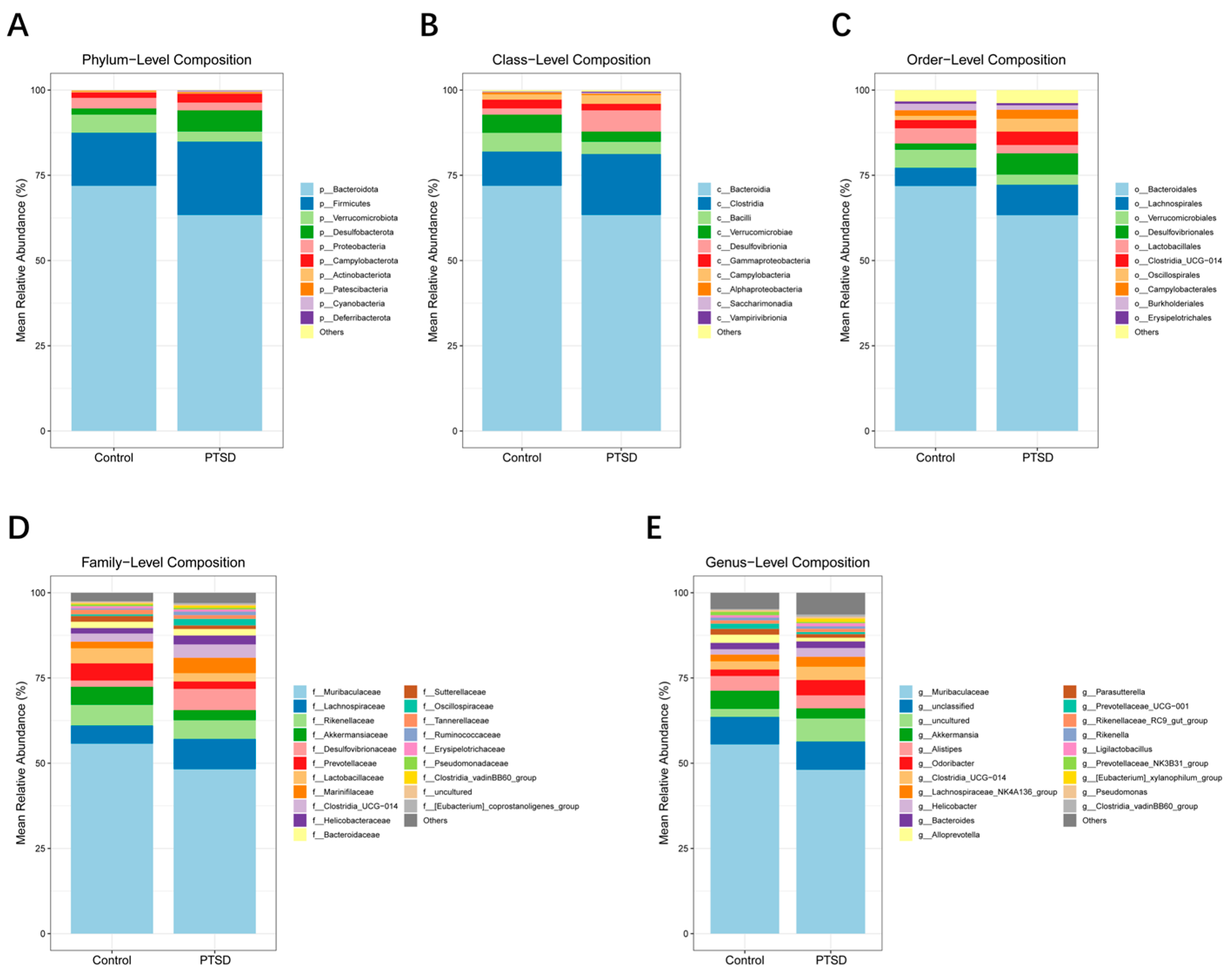 Preprints 199136 g008