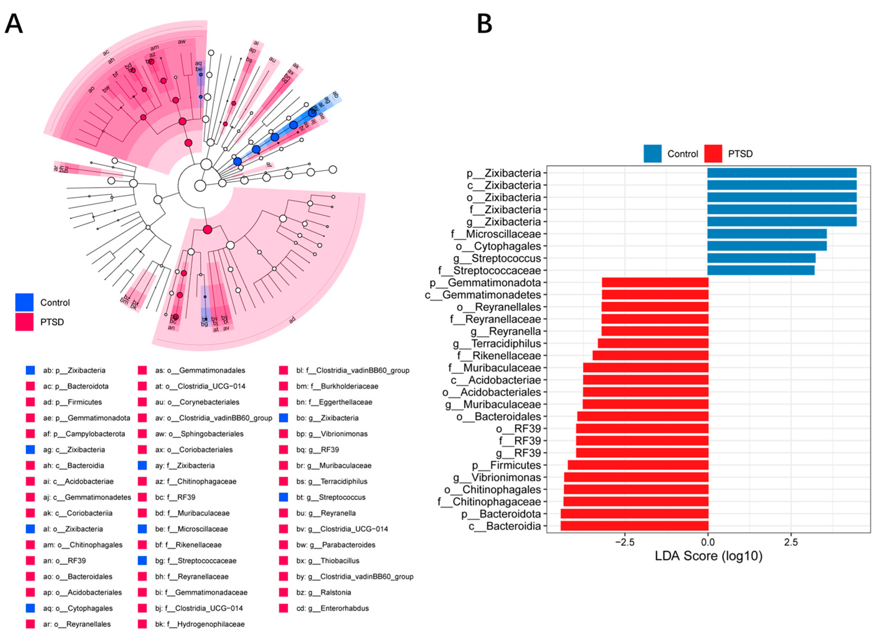 Preprints 199136 g009