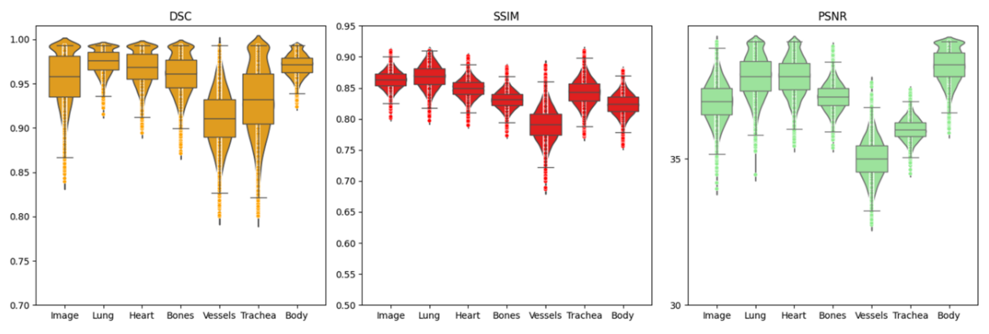 Preprints 152304 g005
