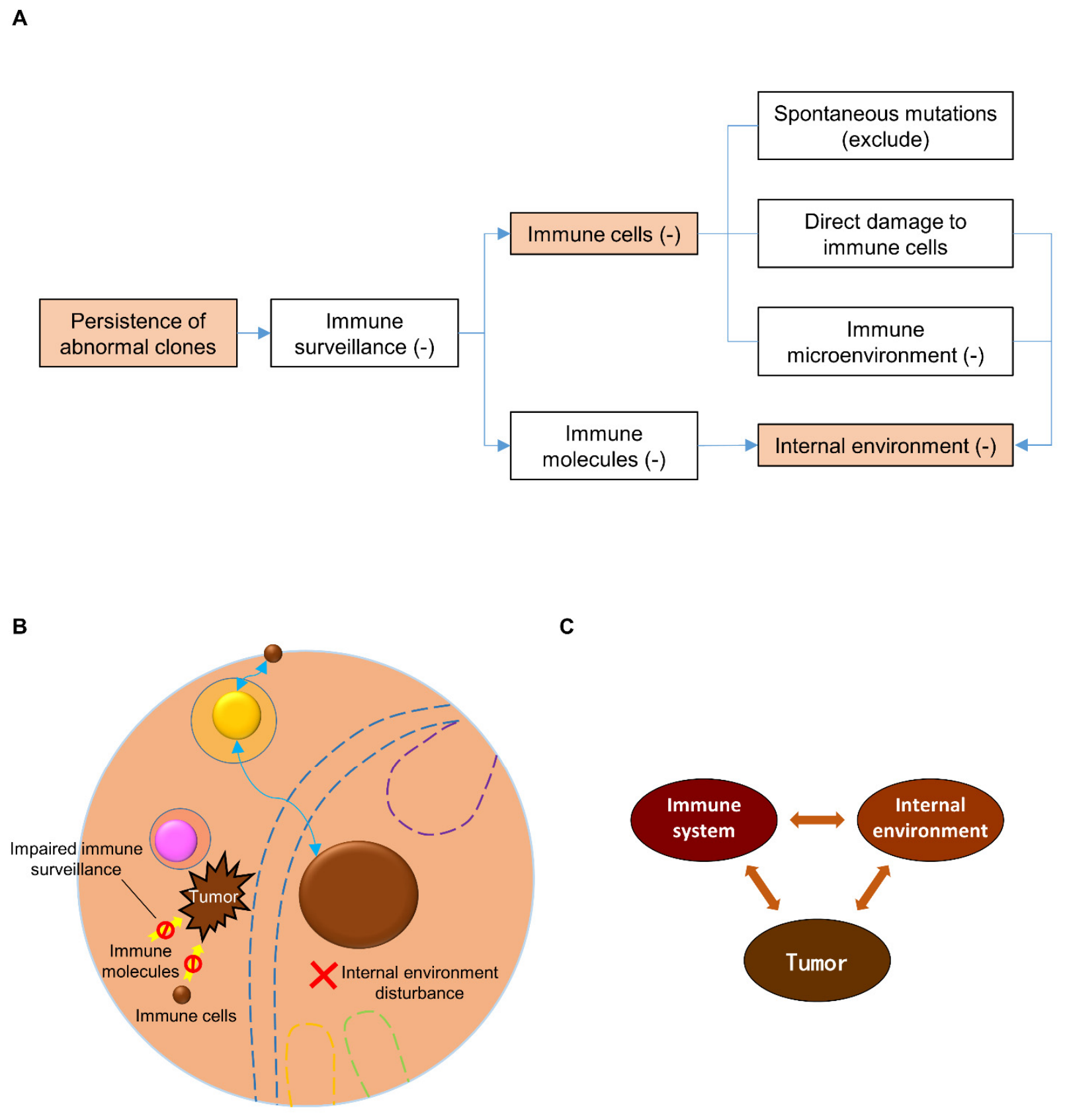 Preprints 226974 g003