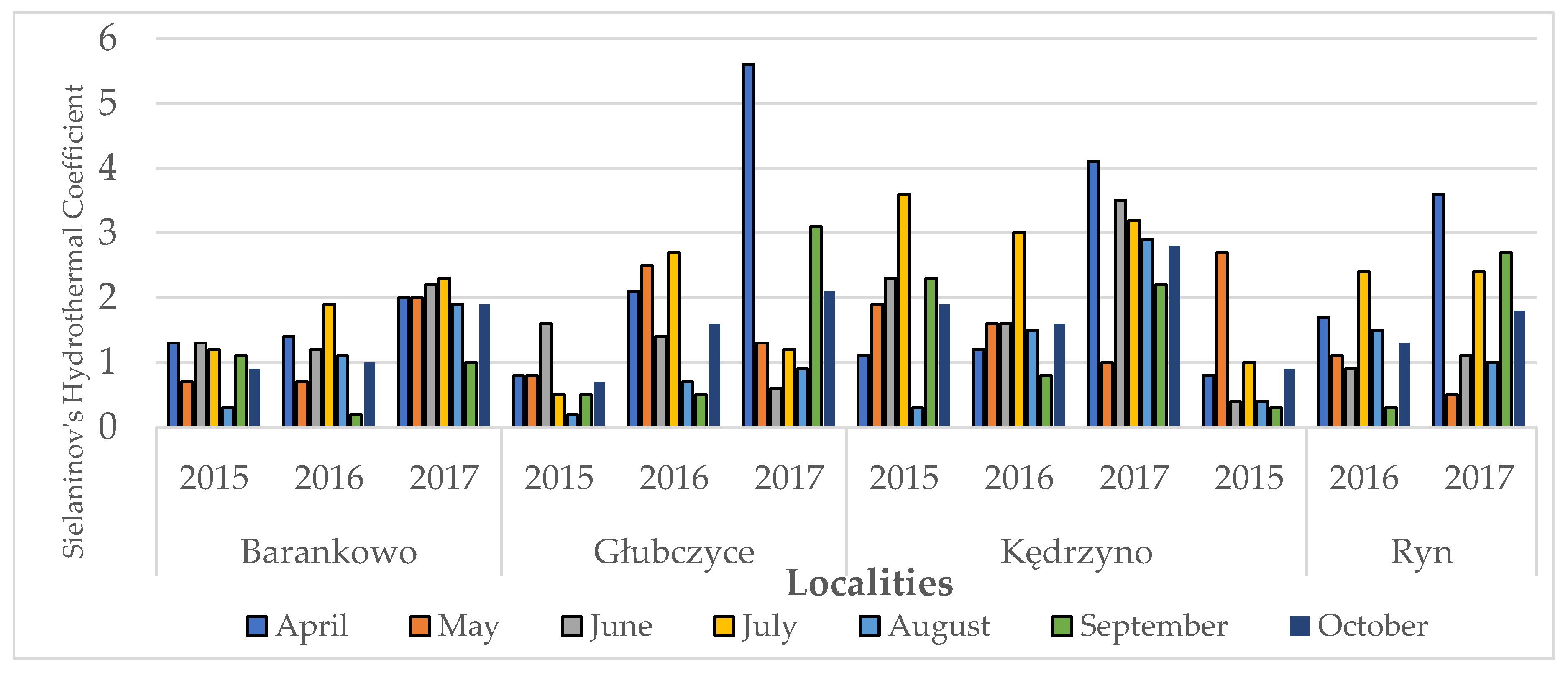 Preprints 145748 g004