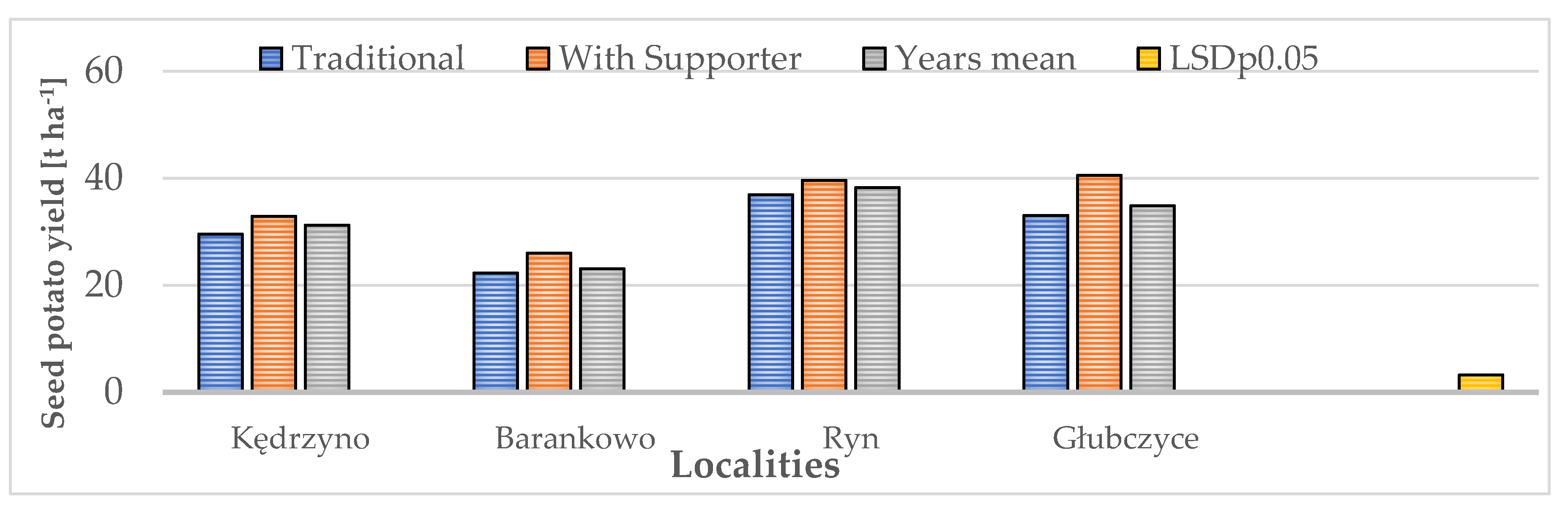 Preprints 145748 g005