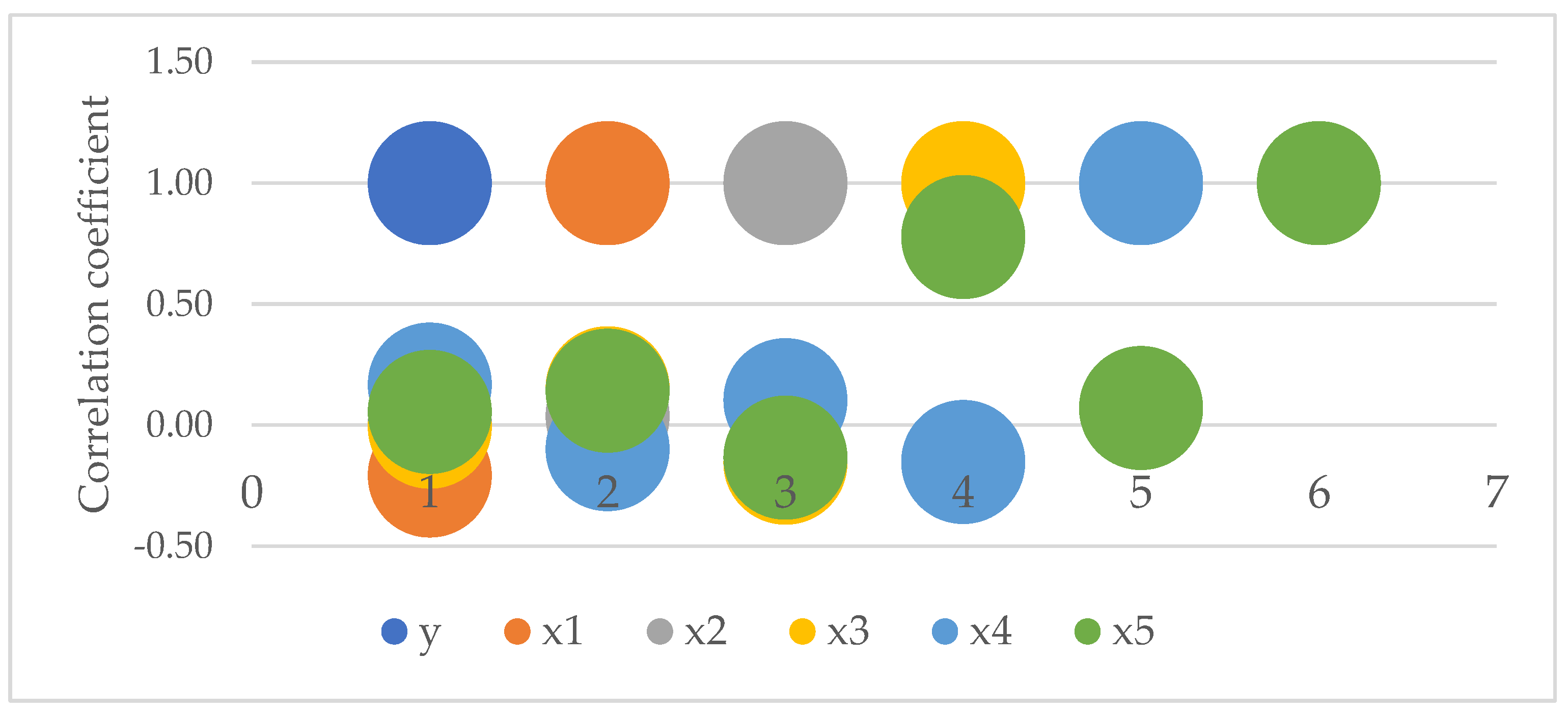 Preprints 145748 g006