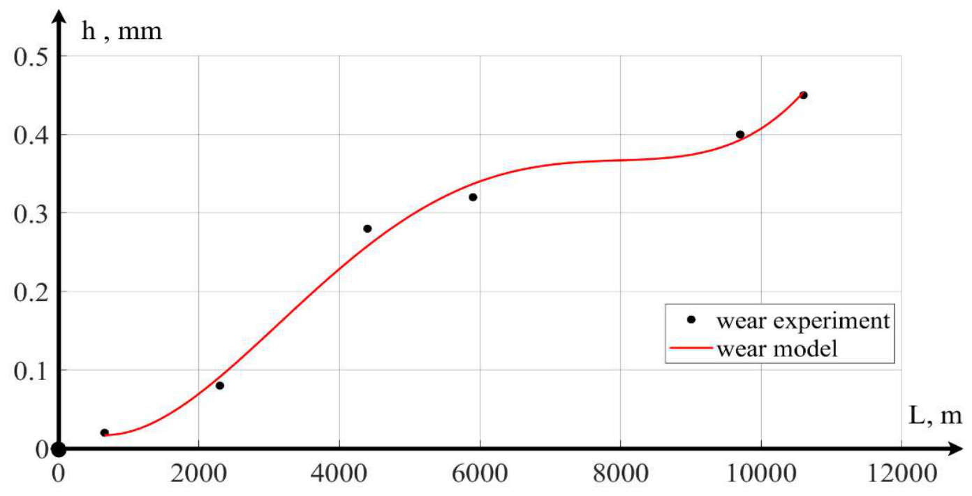 Preprints 225578 g008 Preprints 225578 g008
