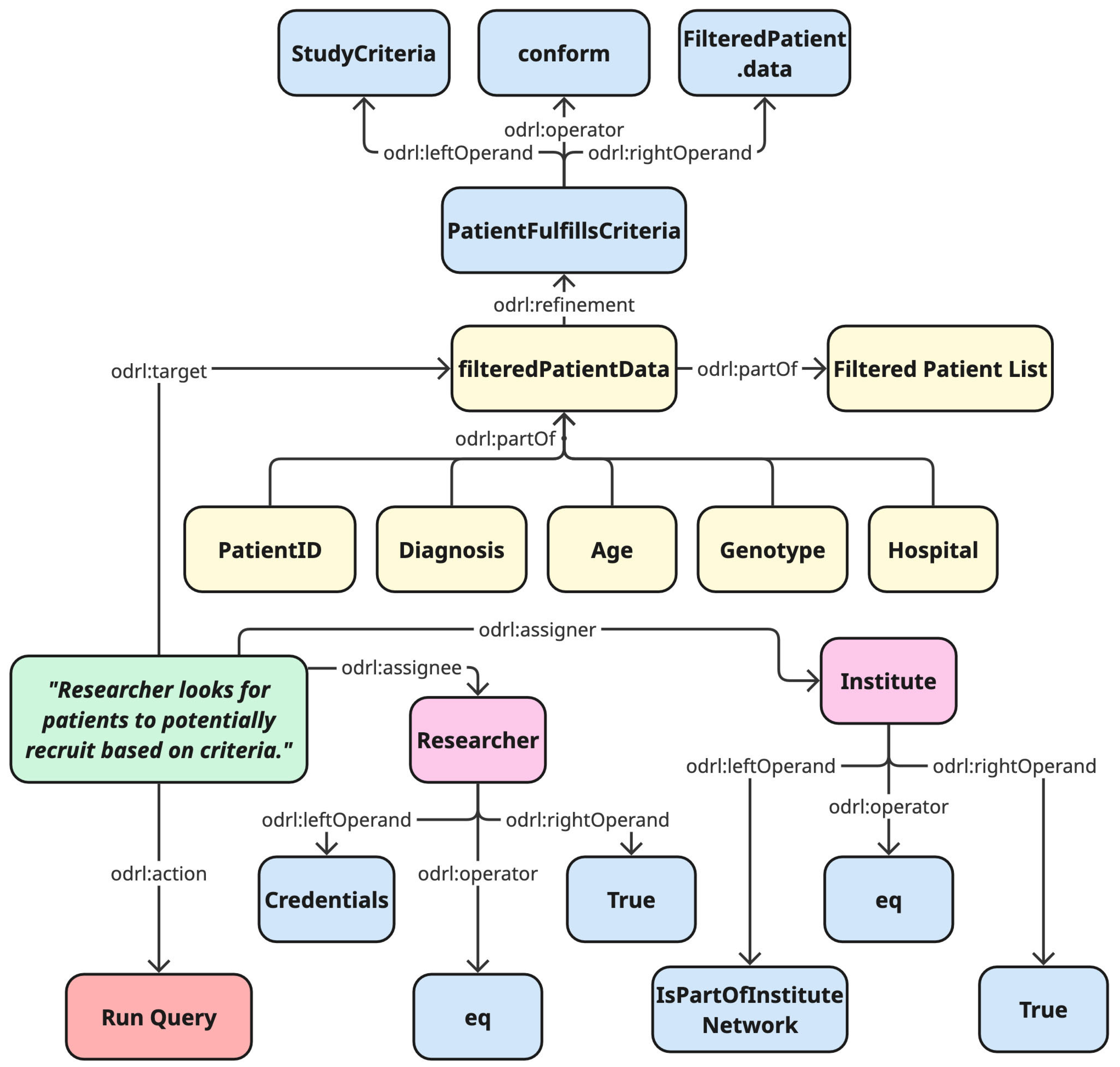 Preprints 189007 g002