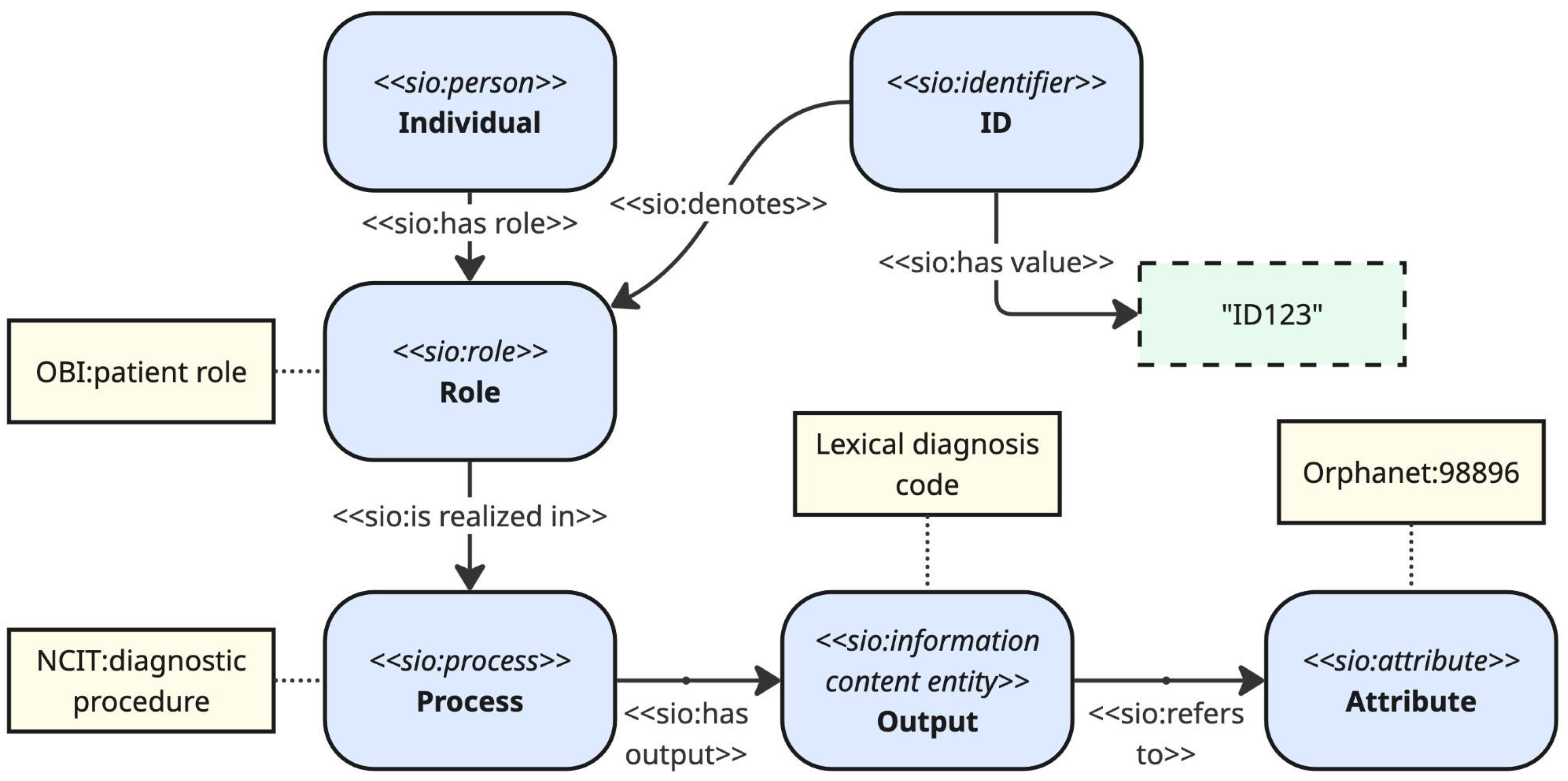 Preprints 189007 g003