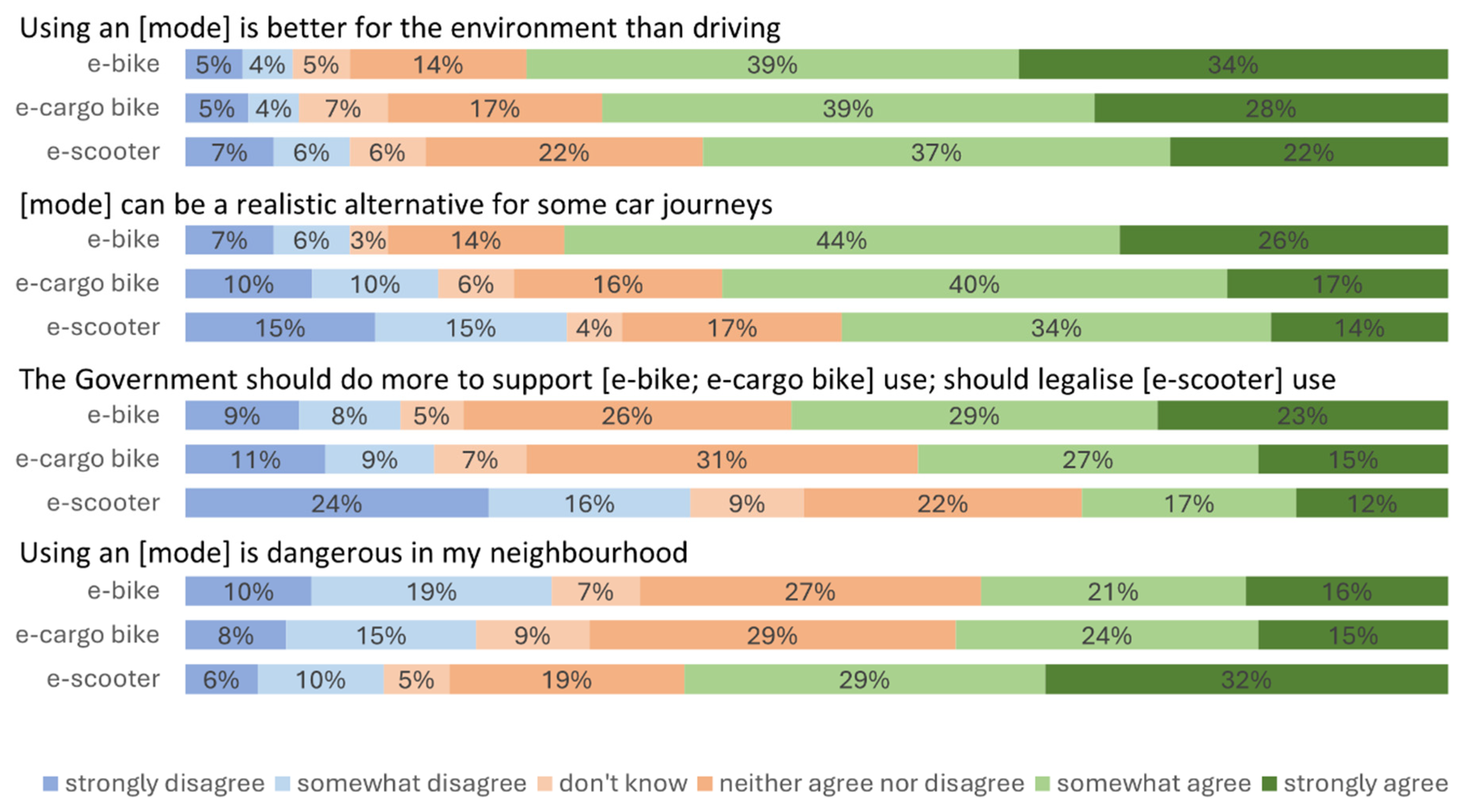 Preprints 200830 g002