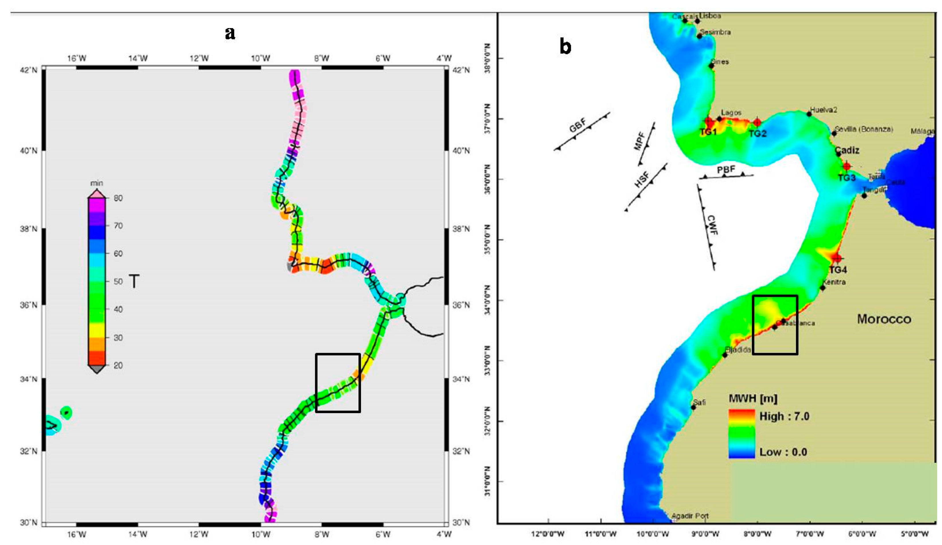Preprints 158968 g003