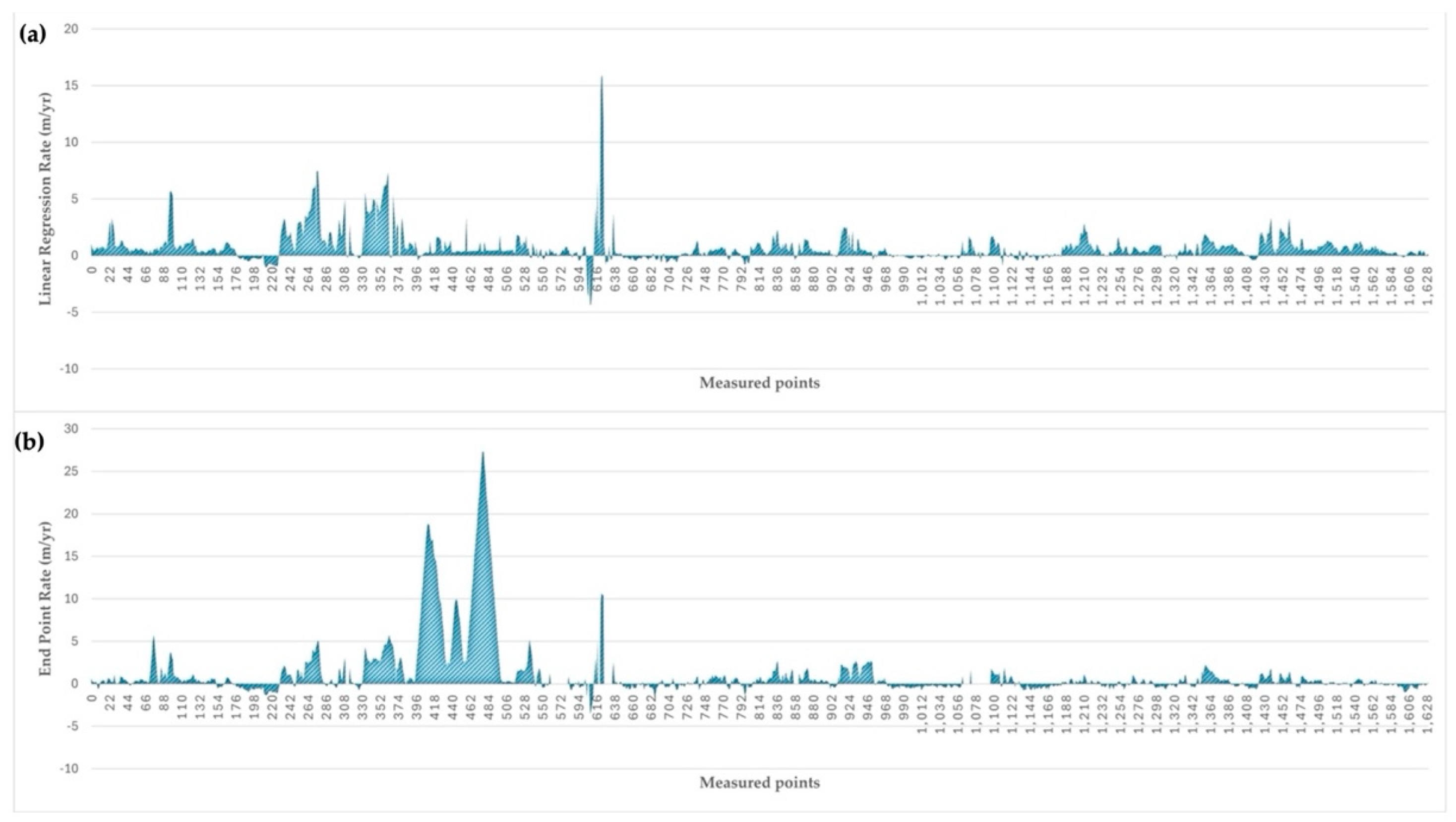 Preprints 158968 g009