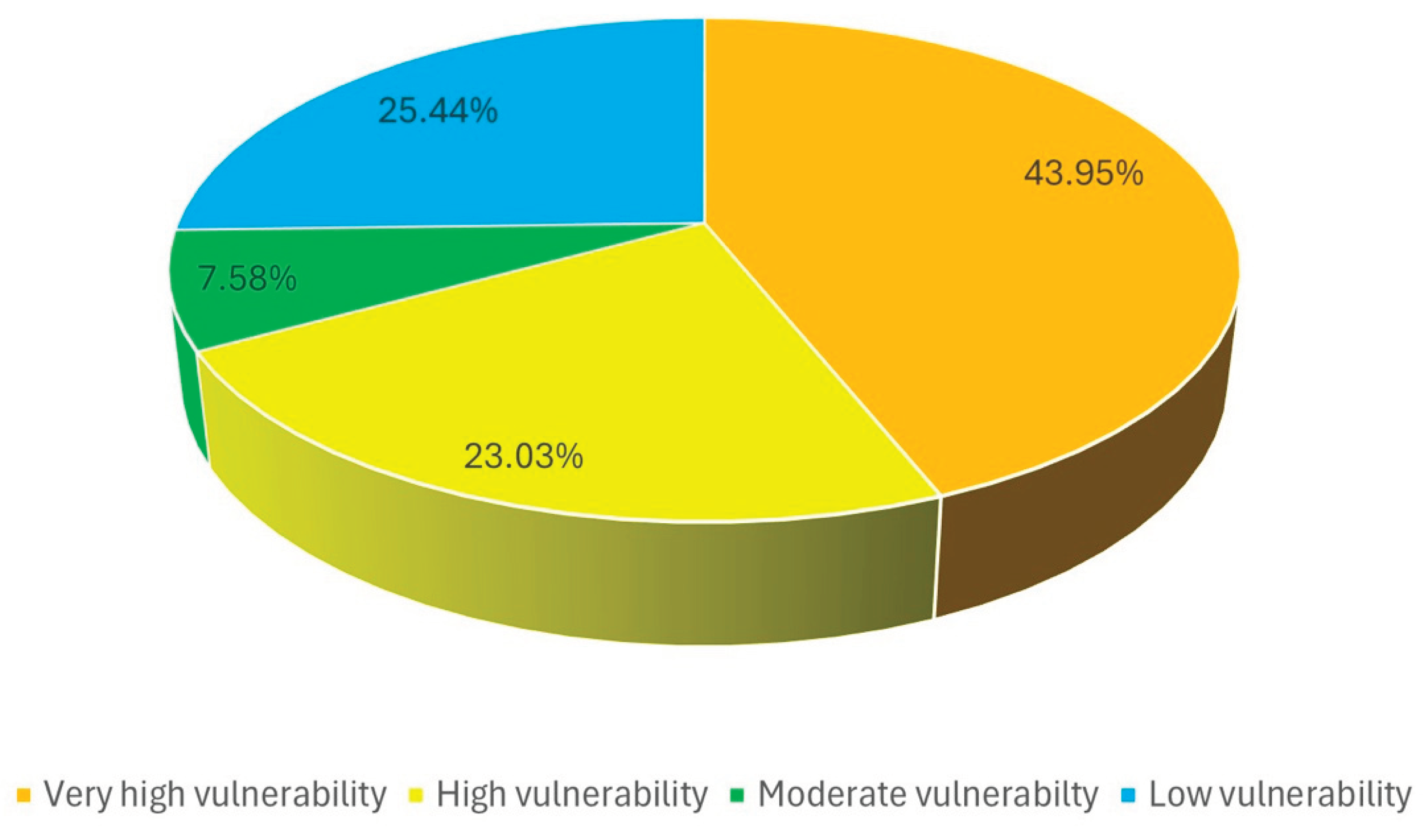 Preprints 158968 g011