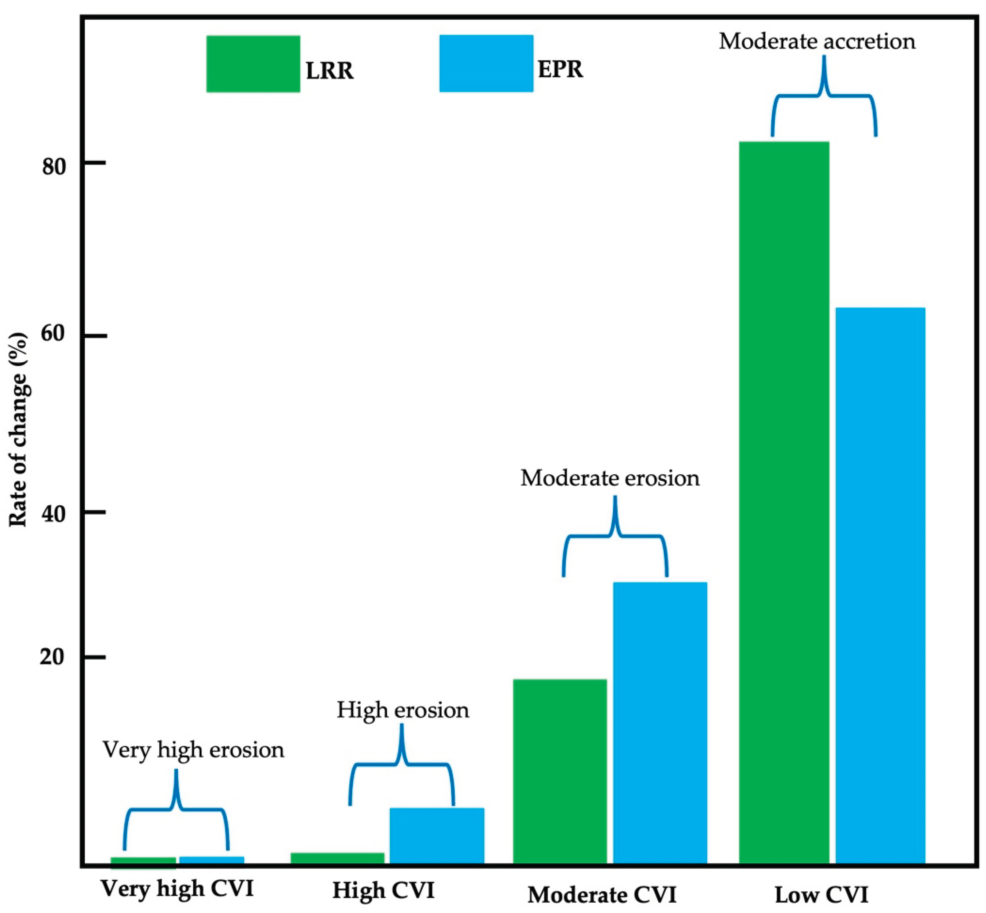 Preprints 158968 g012