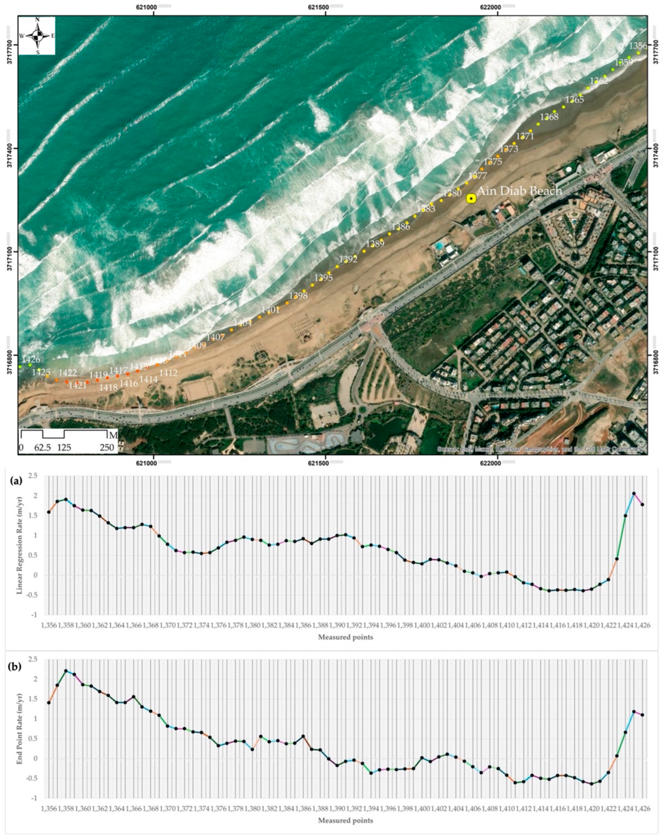 Preprints 158968 g0a2