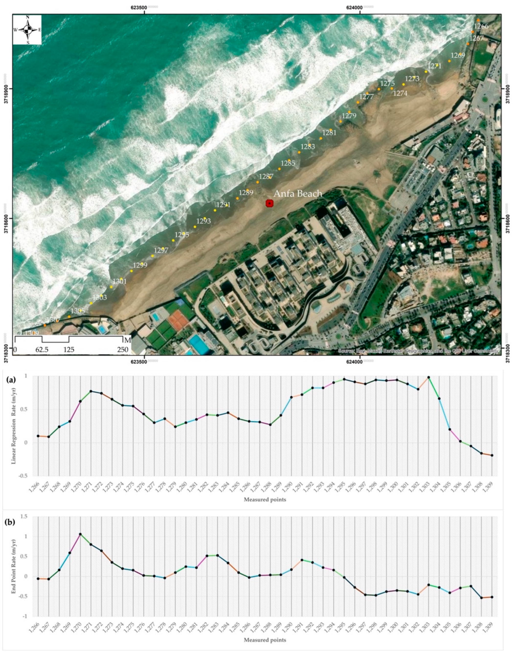 Preprints 158968 g0a3