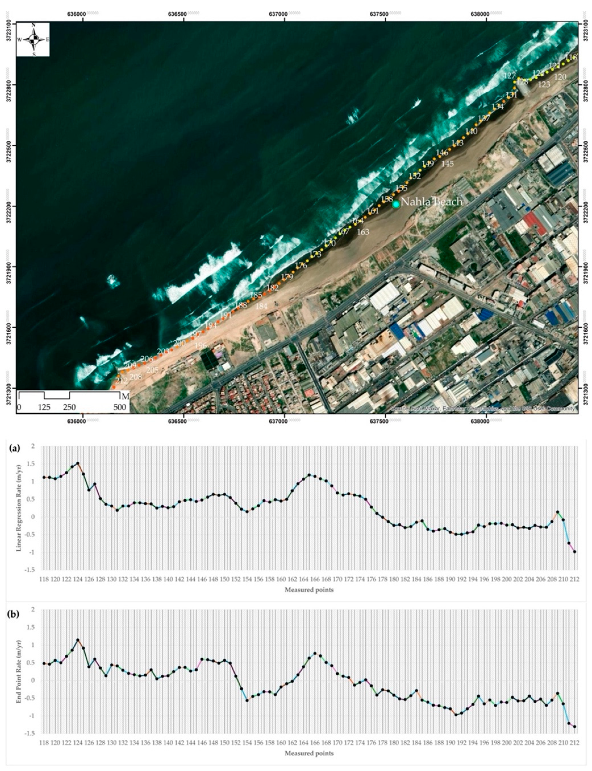 Preprints 158968 g0a5