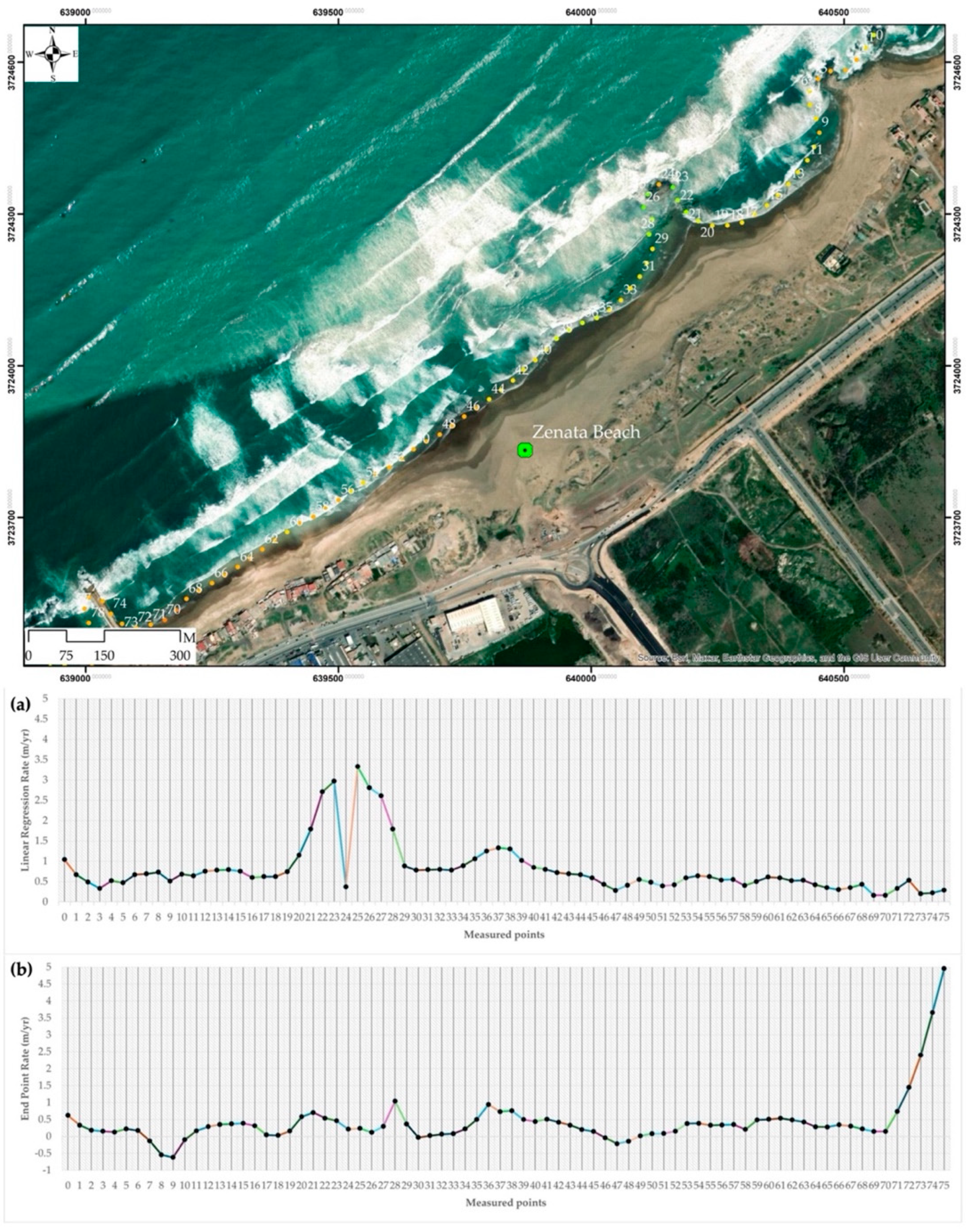 Preprints 158968 g0a6