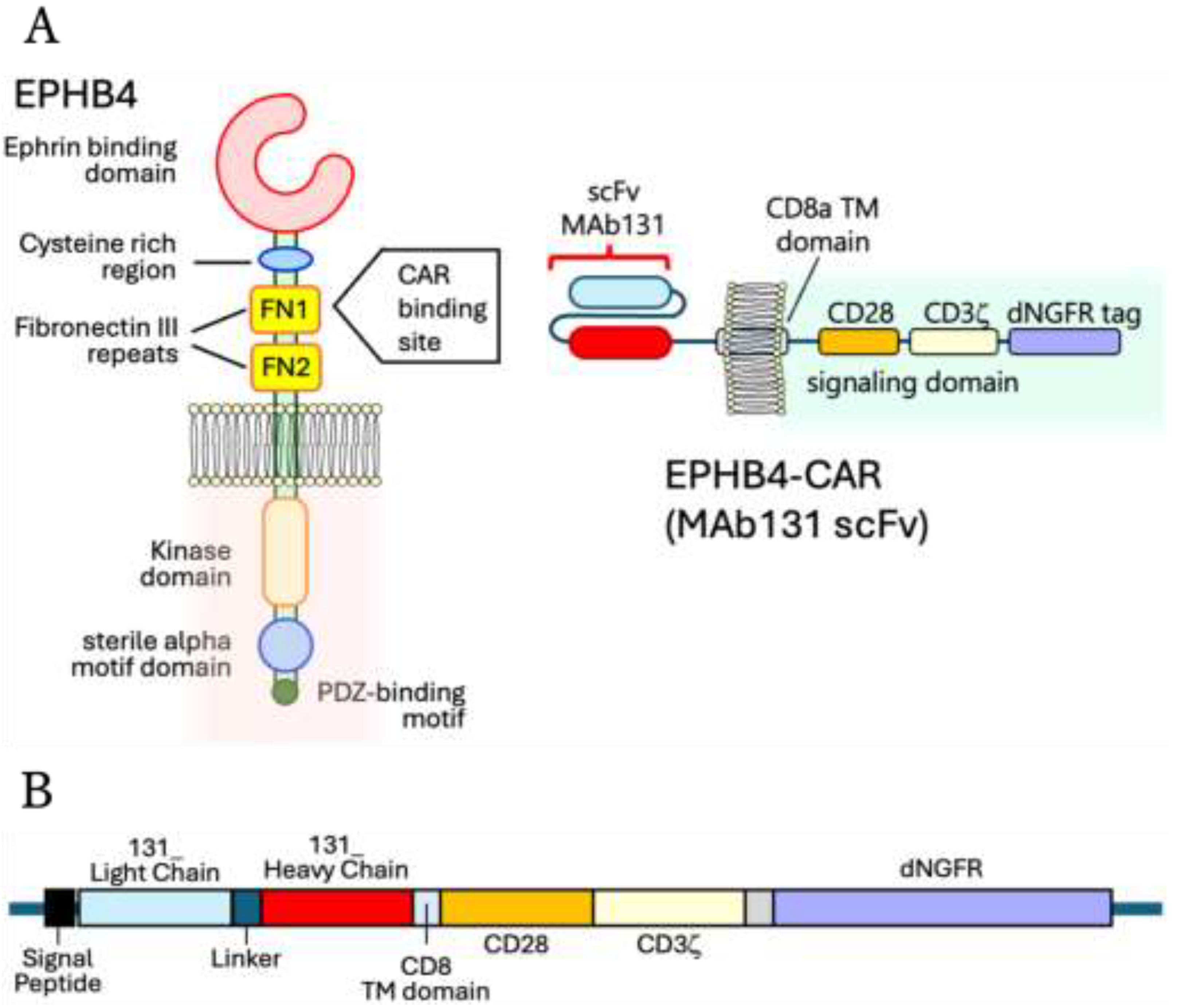 Preprints 201037 g001