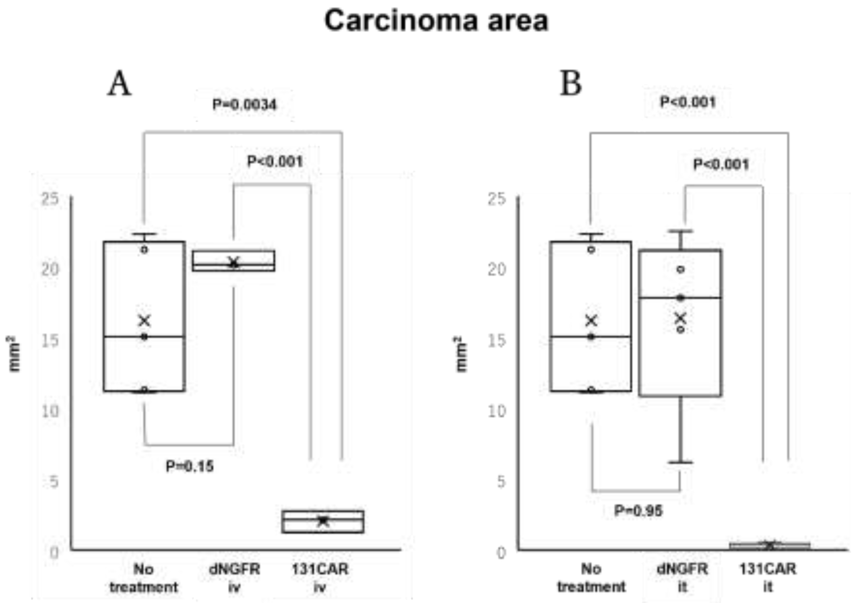 Preprints 201037 g005