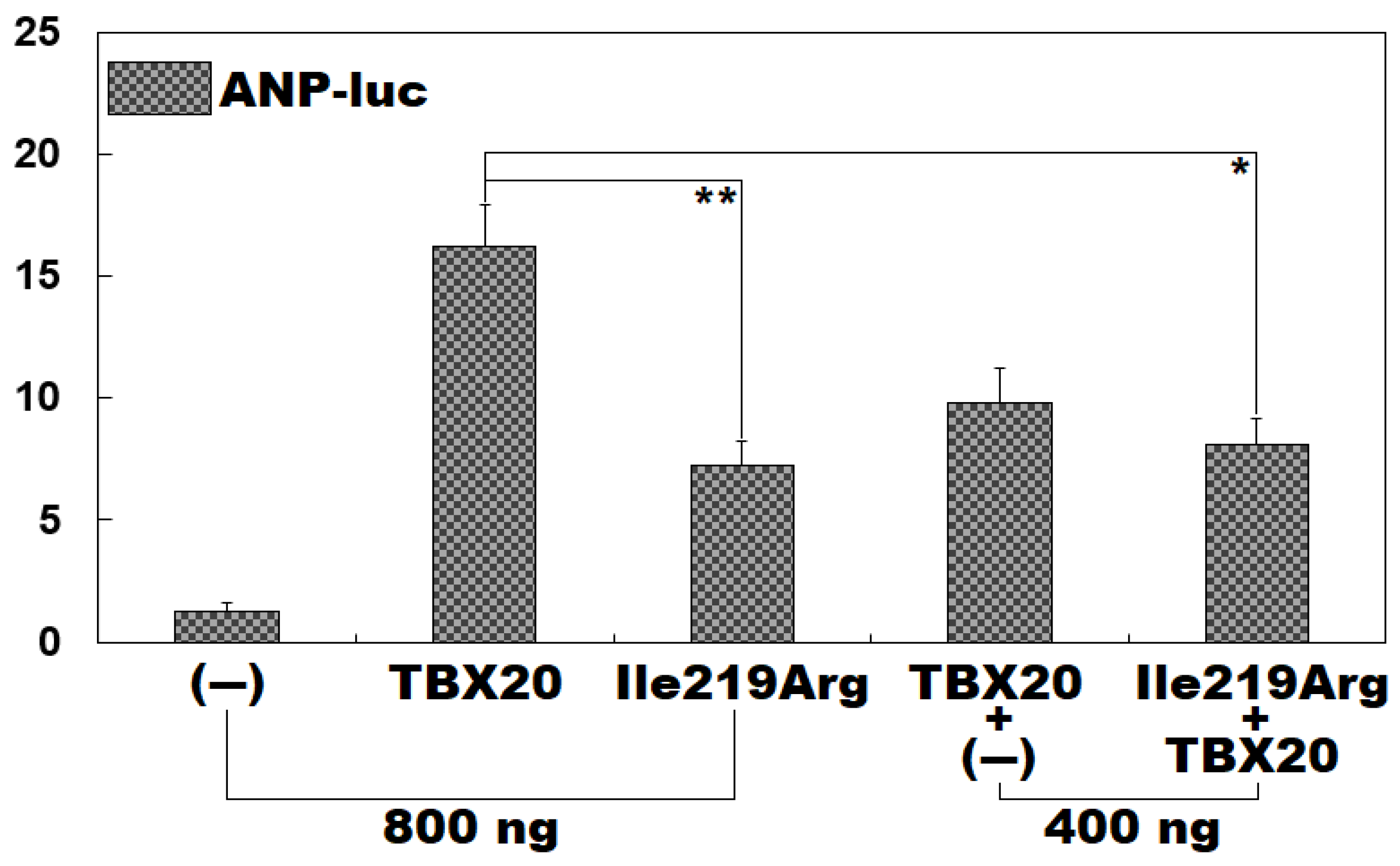 Preprints 149309 g004
