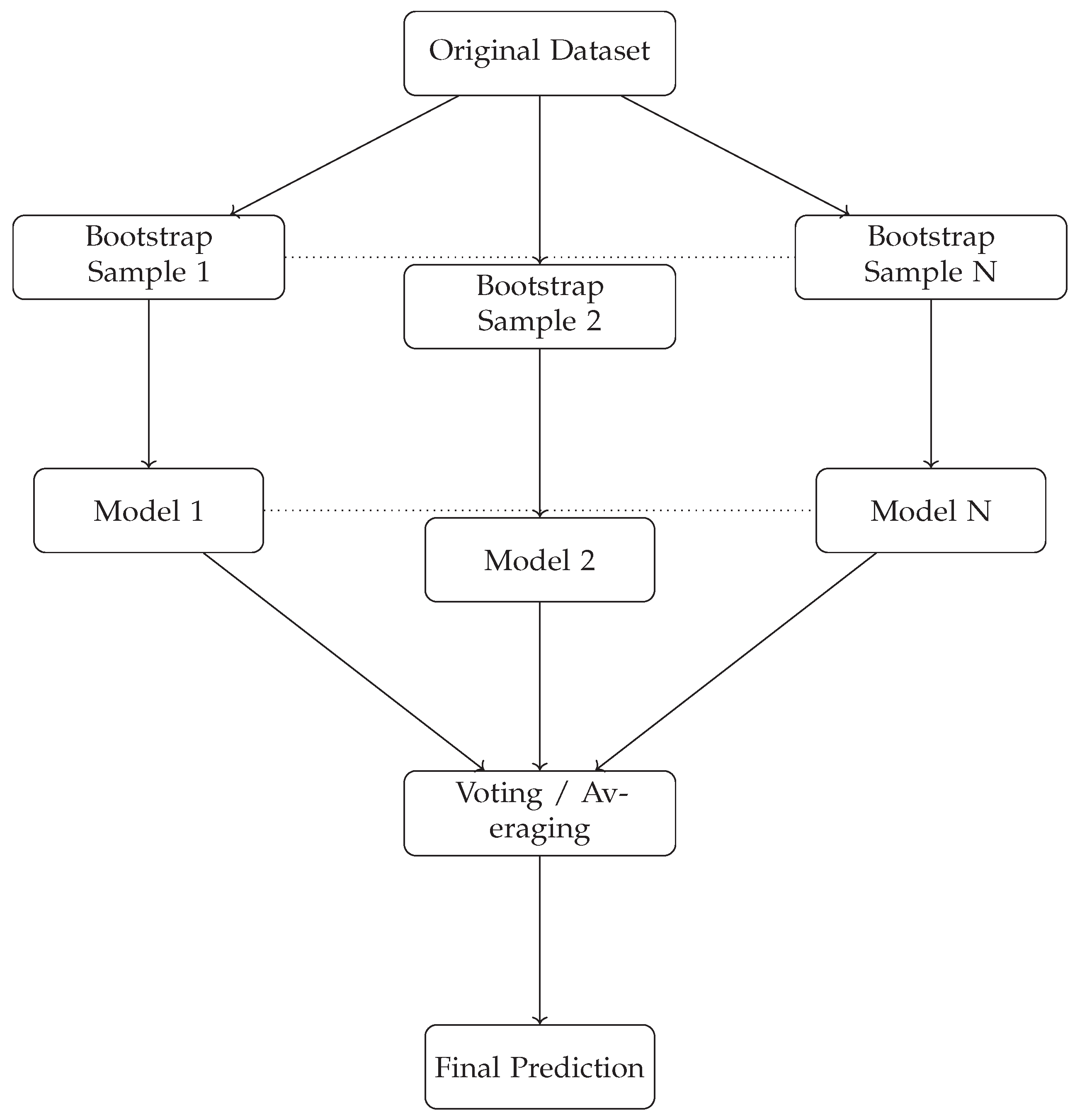 Preprints 168647 g001