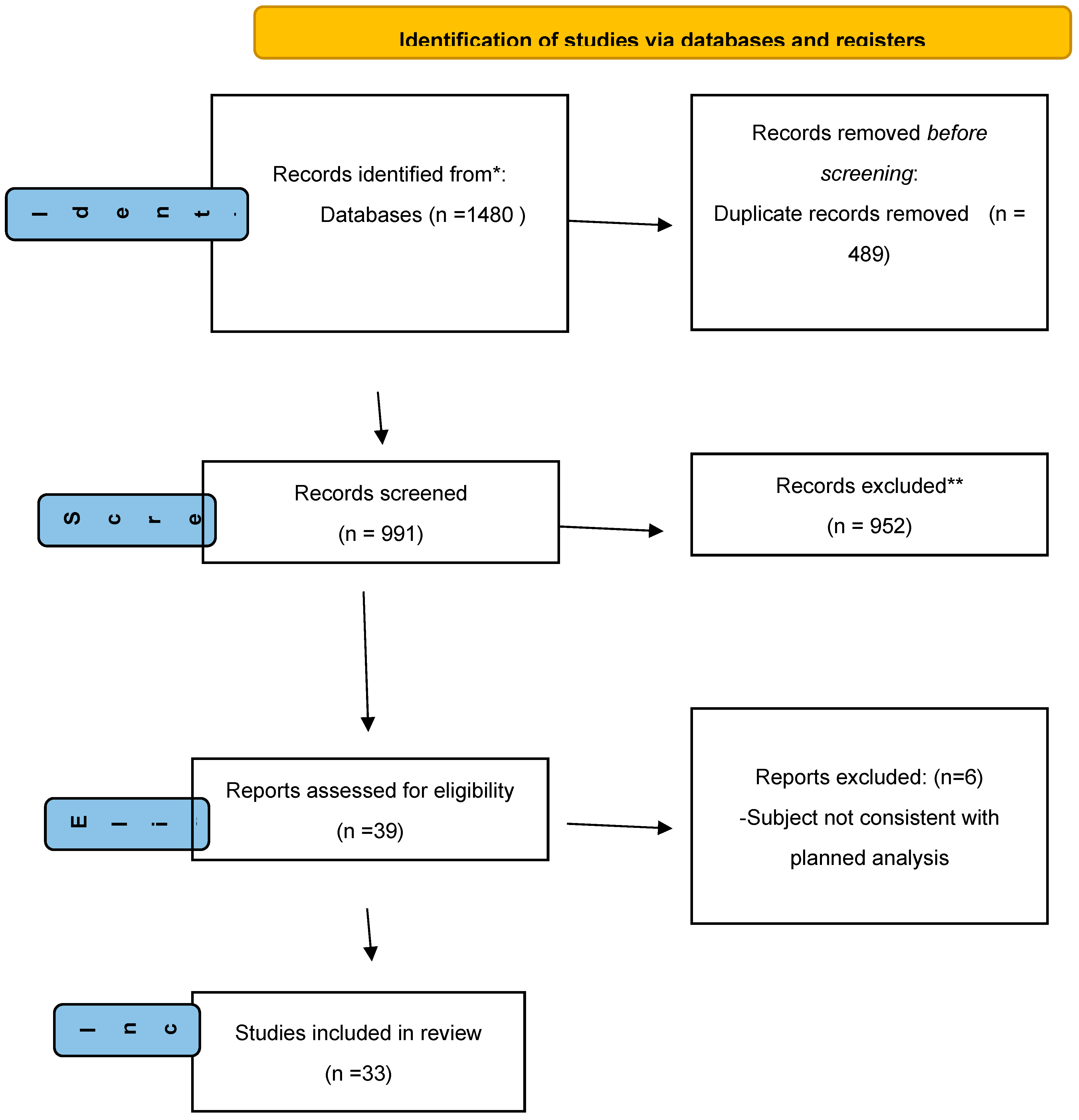 Preprints 85086 g001