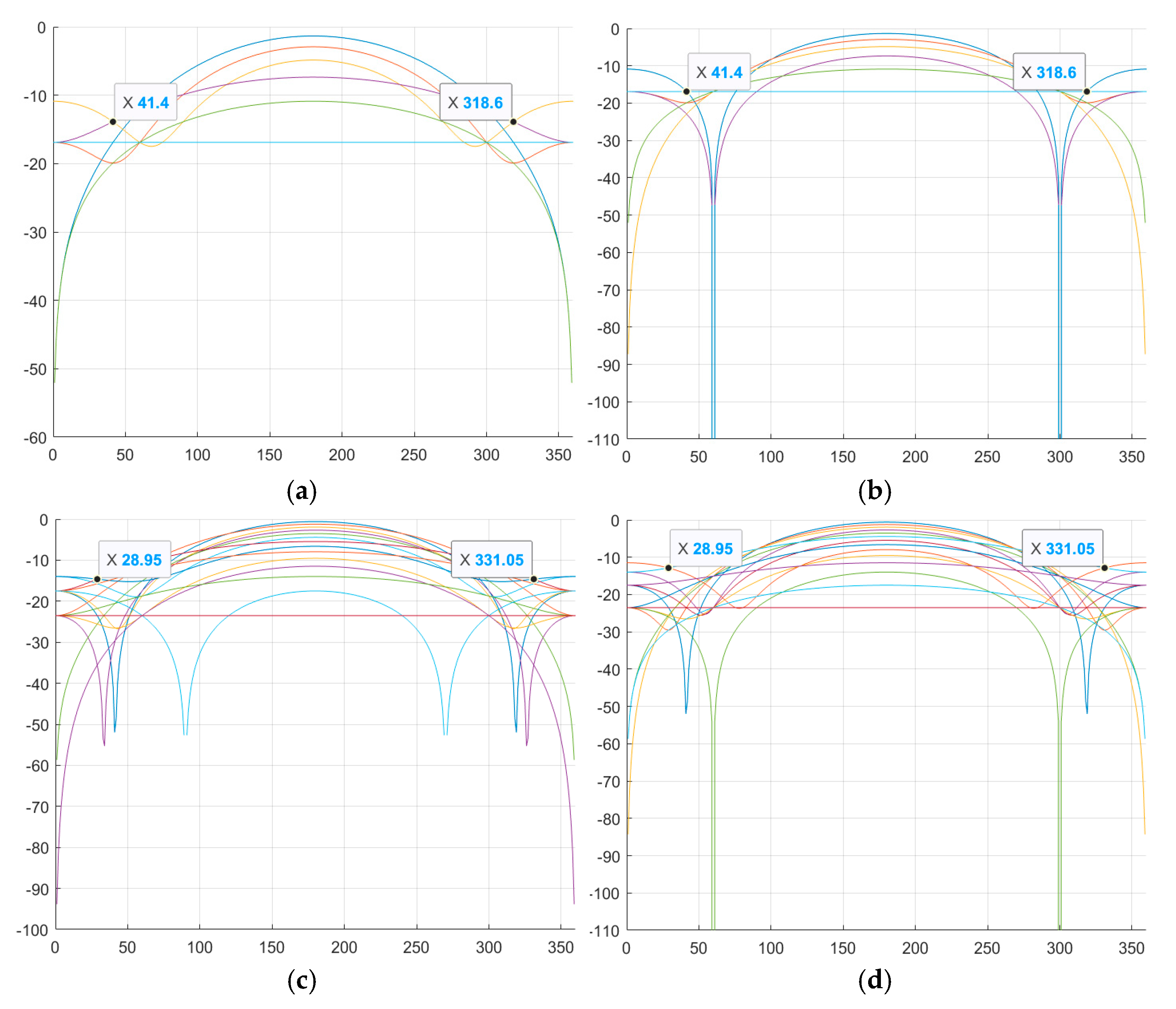 Preprints 192507 g001