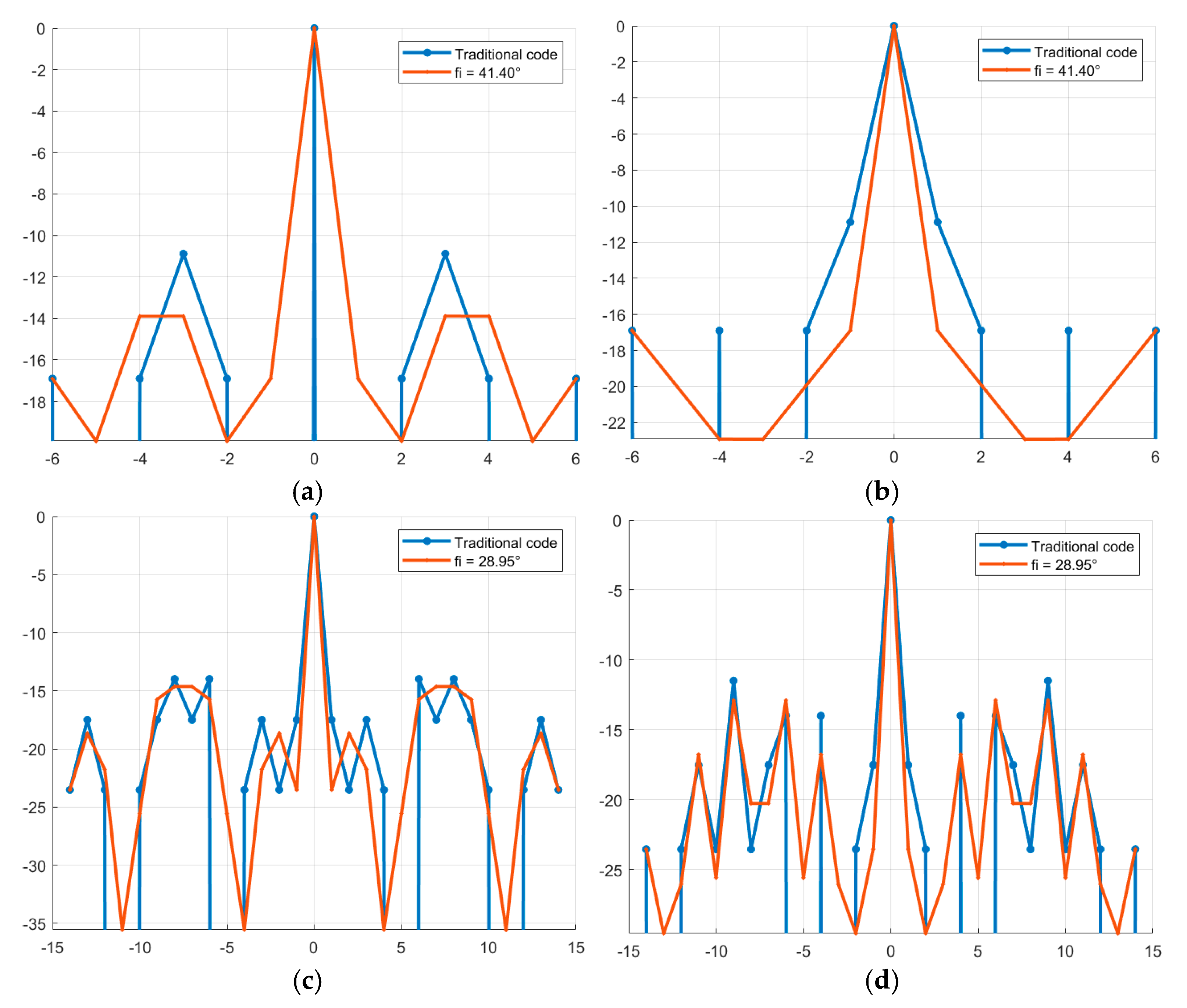 Preprints 192507 g002