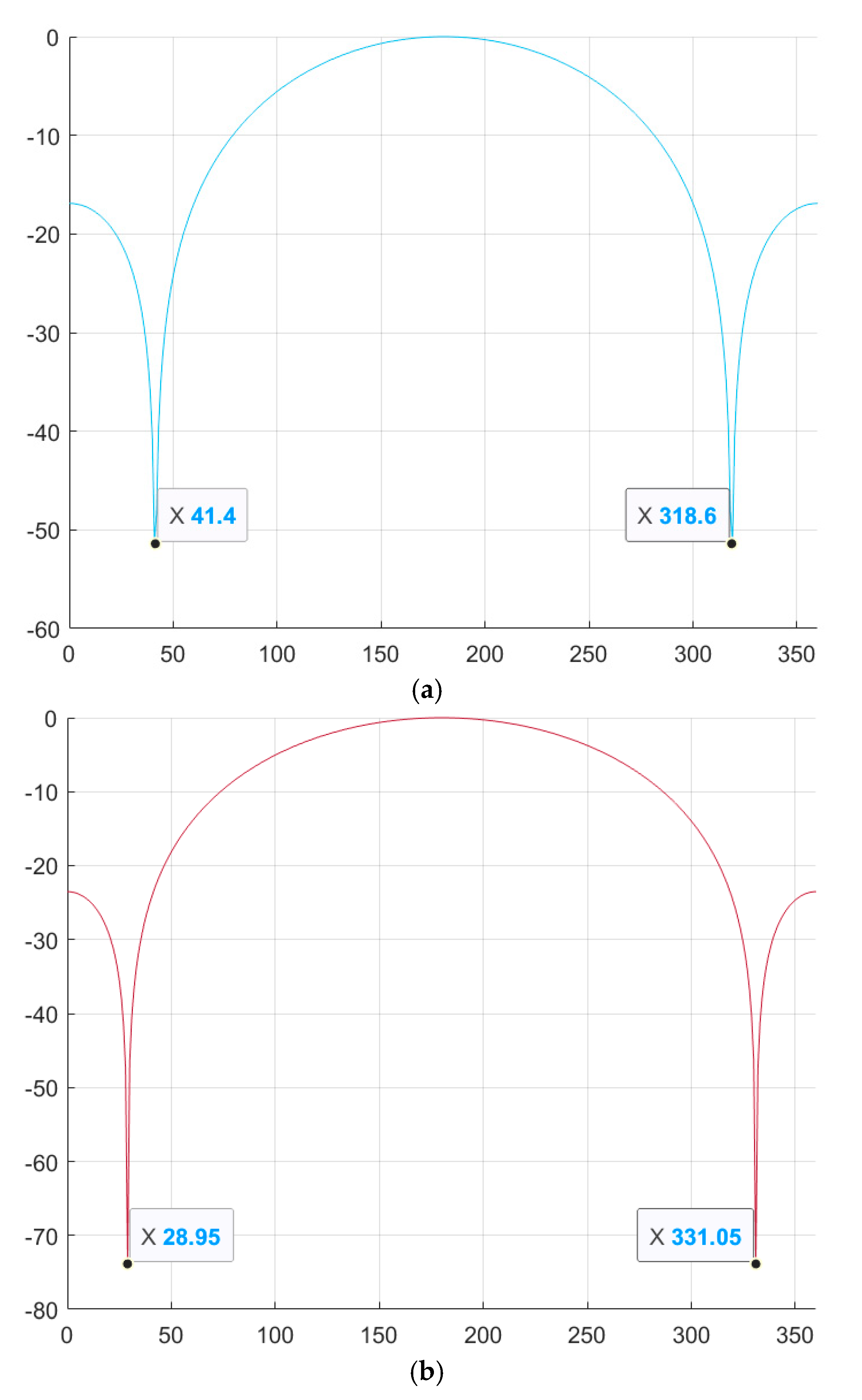 Preprints 192507 g003