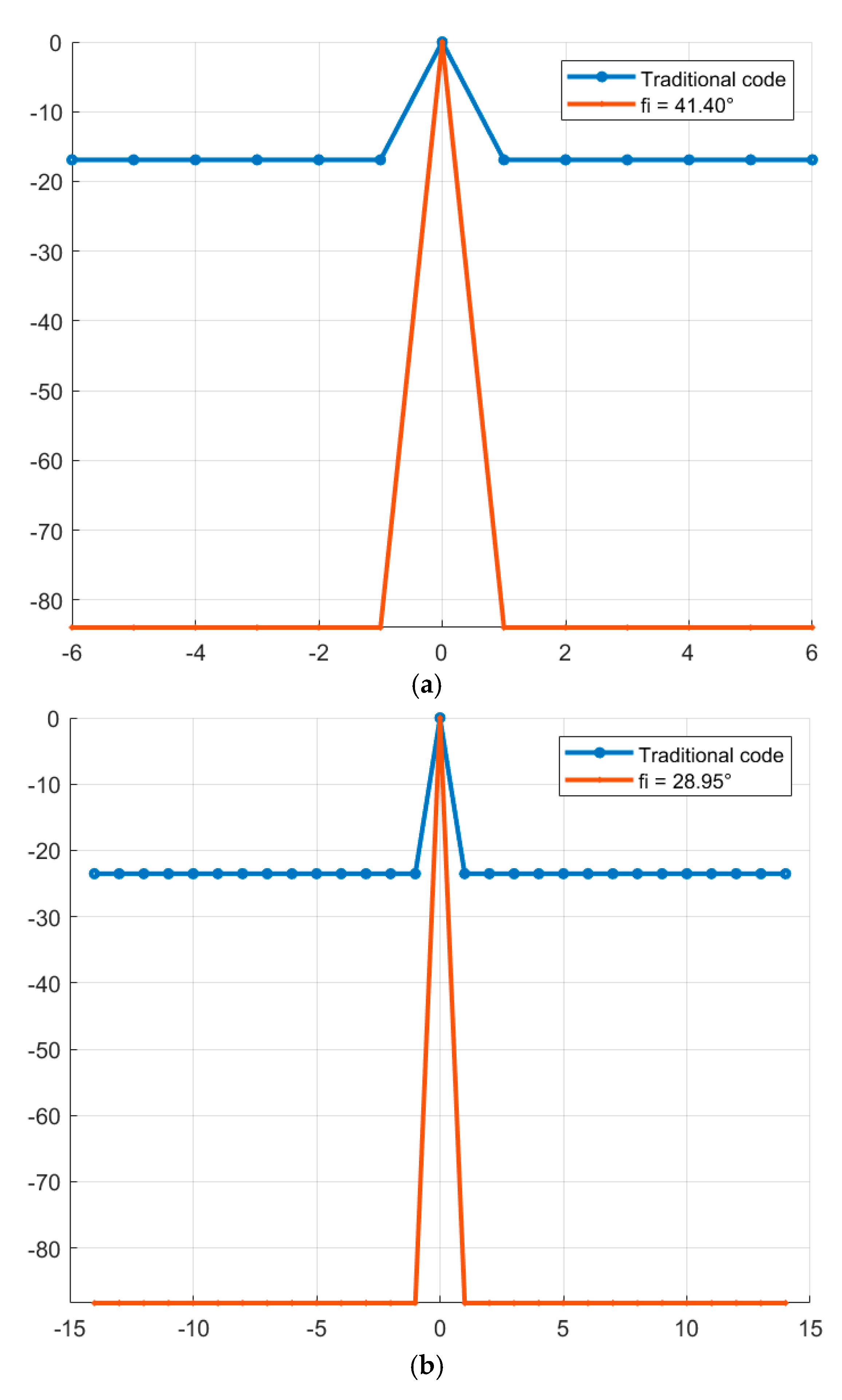 Preprints 192507 g004