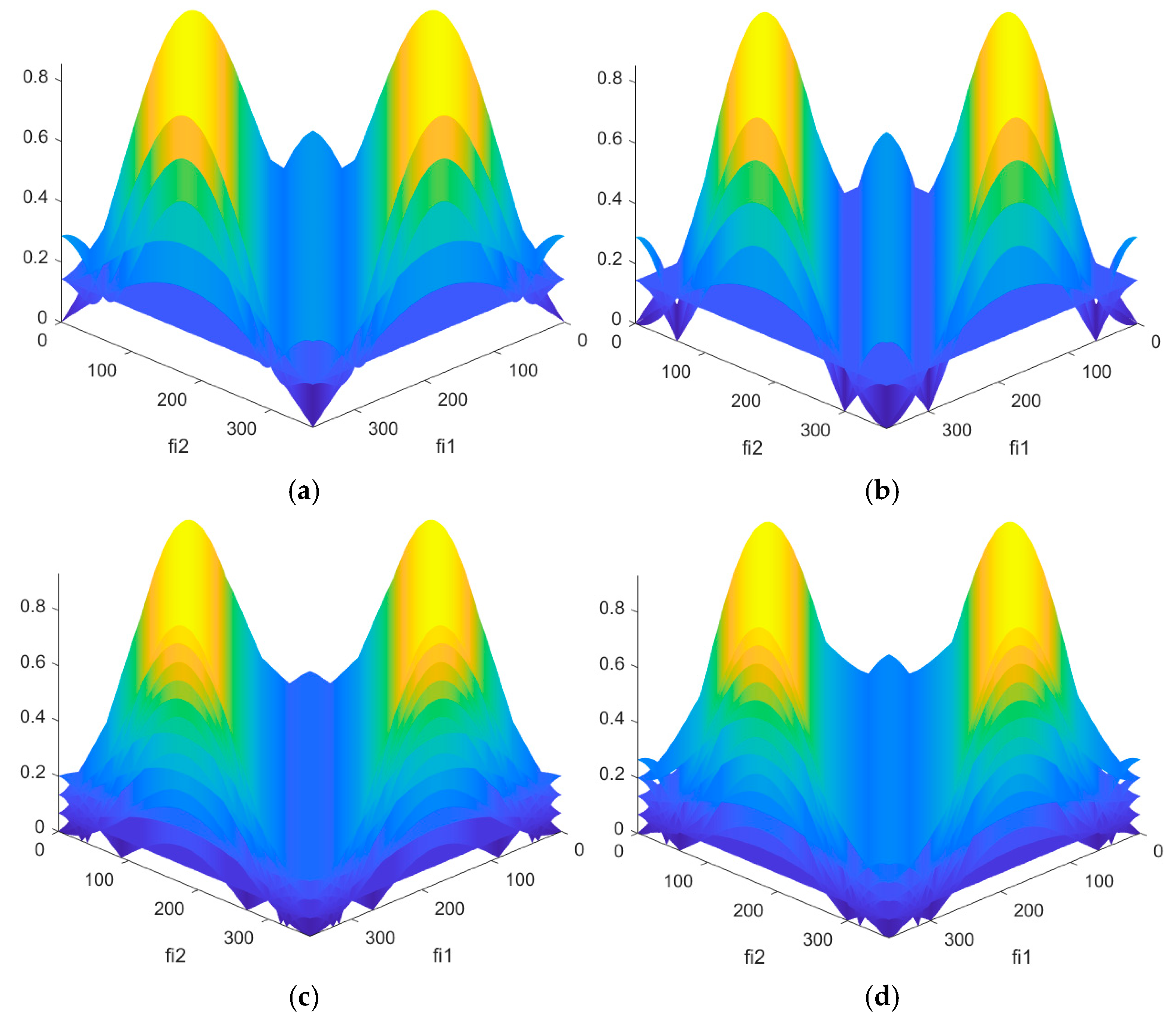 Preprints 192507 g005