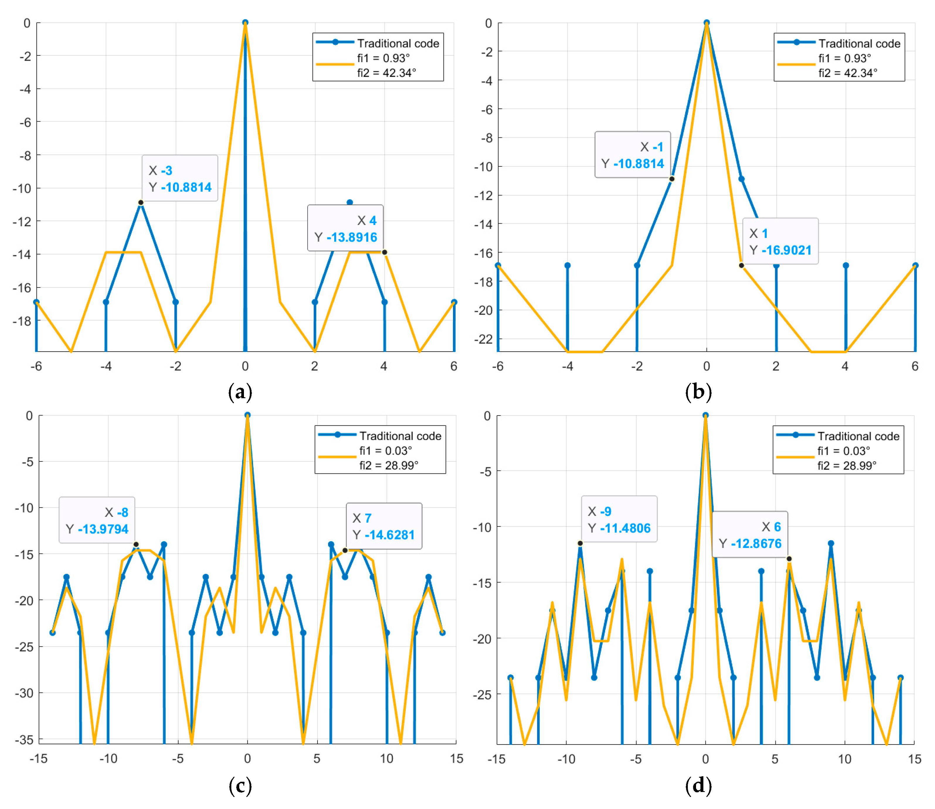 Preprints 192507 g006